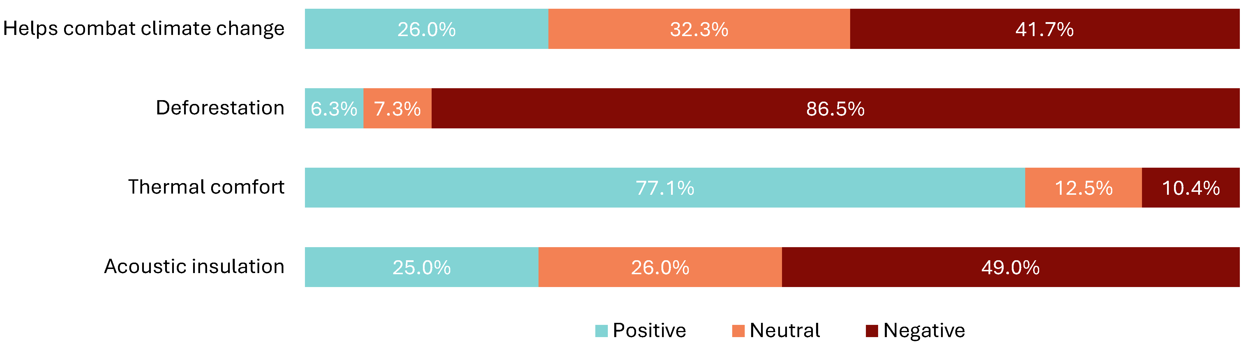 Buildings 14 02813 g007