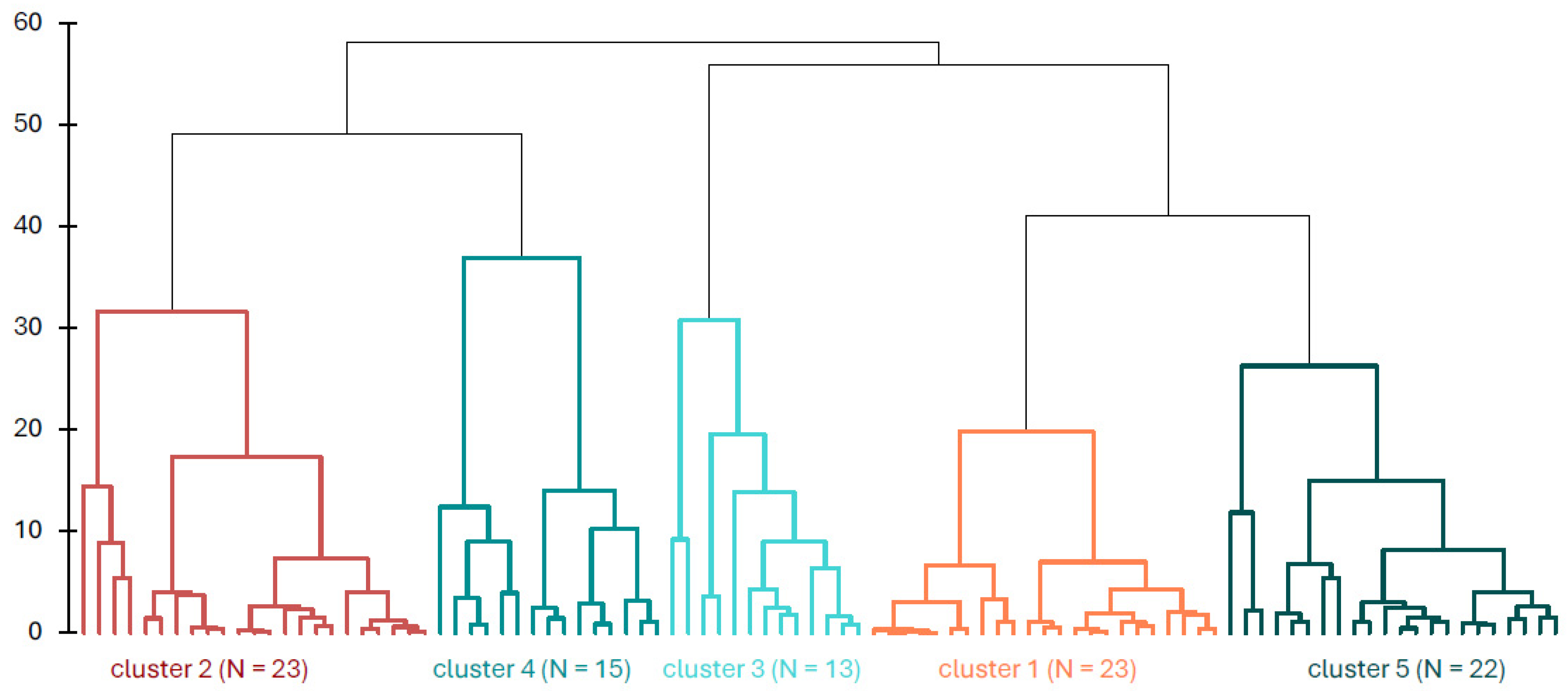 Buildings 14 02813 g008