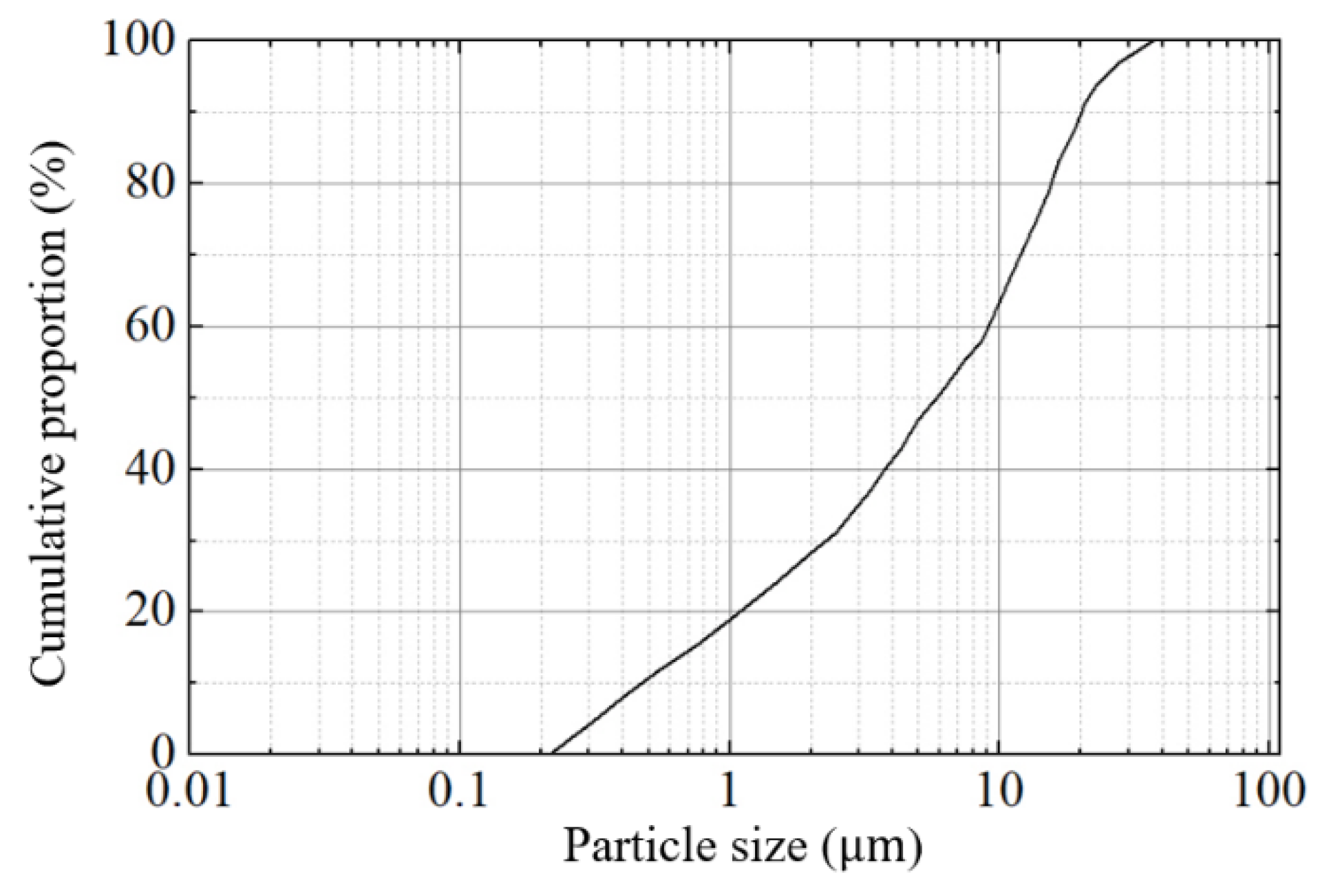 Buildings 14 02814 g002