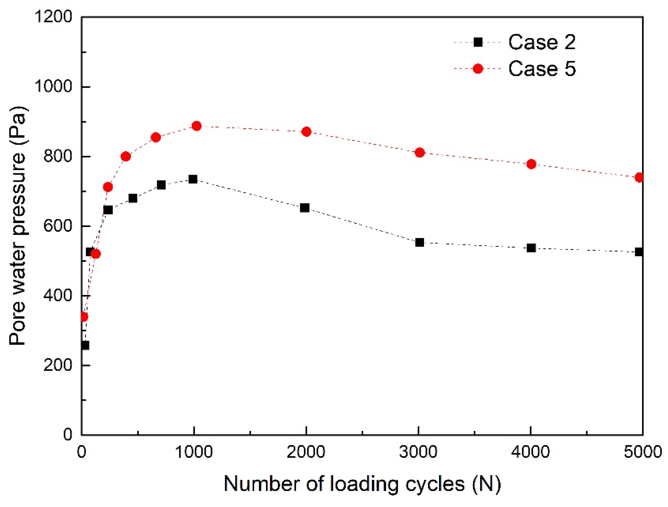 Buildings 14 02814 g011