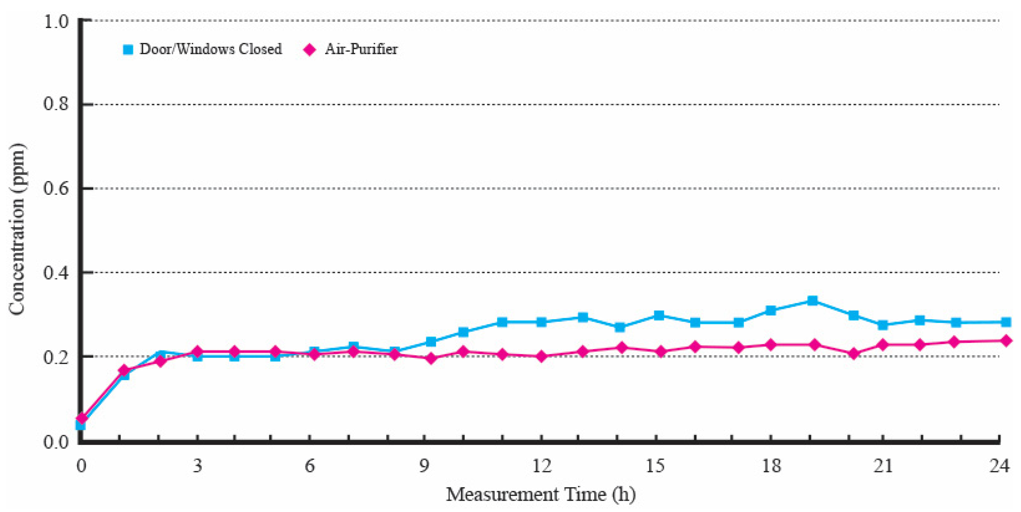 Buildings 14 02815 g005