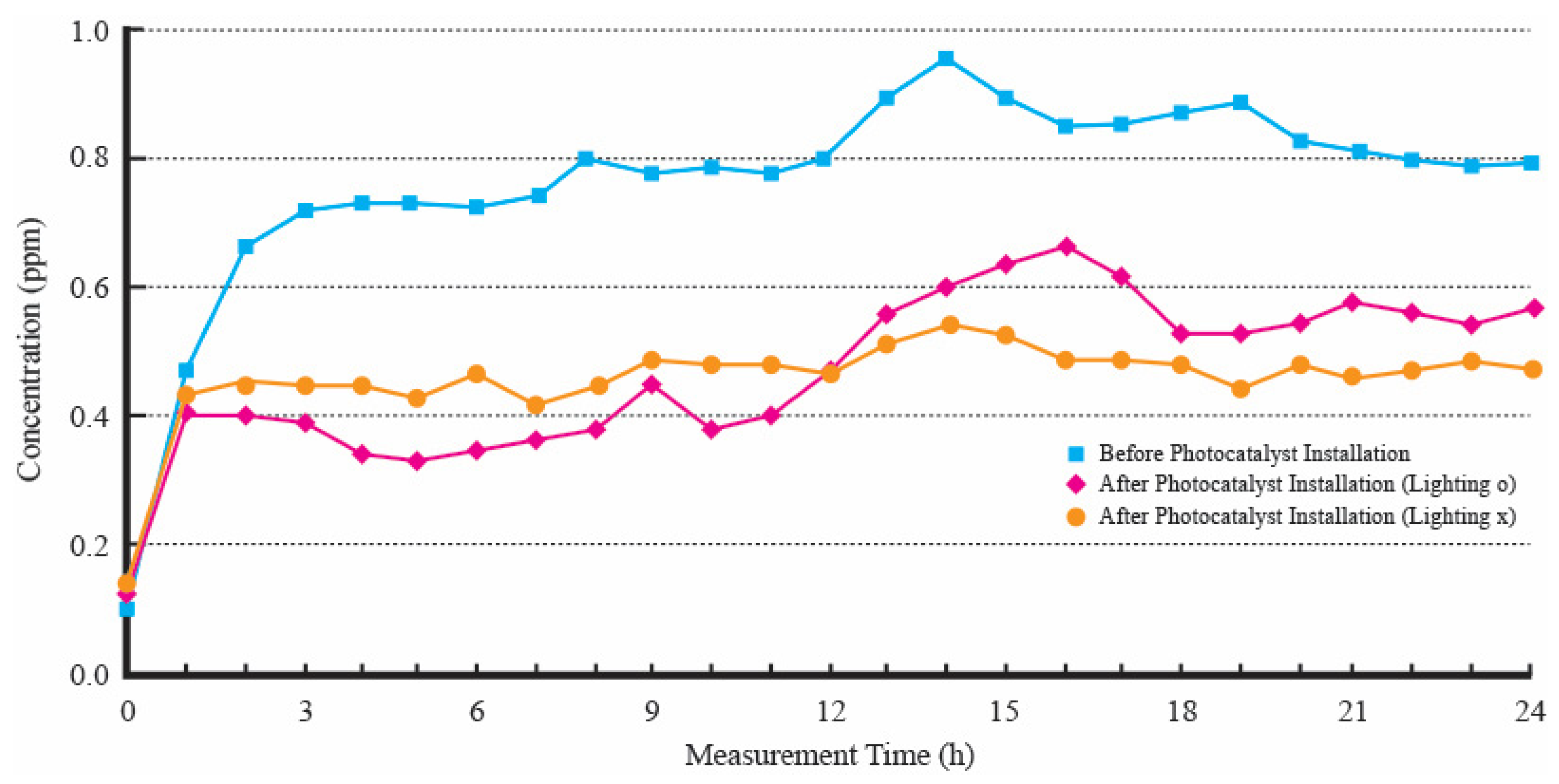 Buildings 14 02815 g006