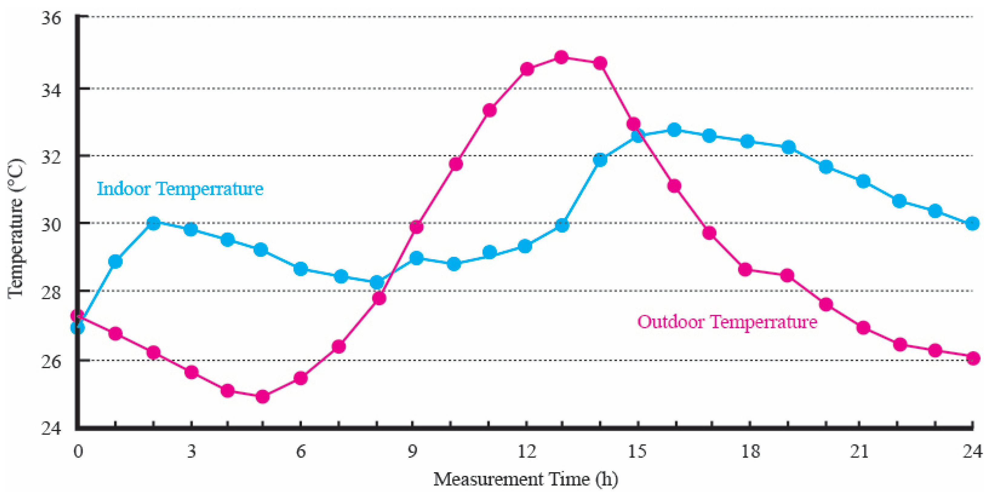 Buildings 14 02815 g011