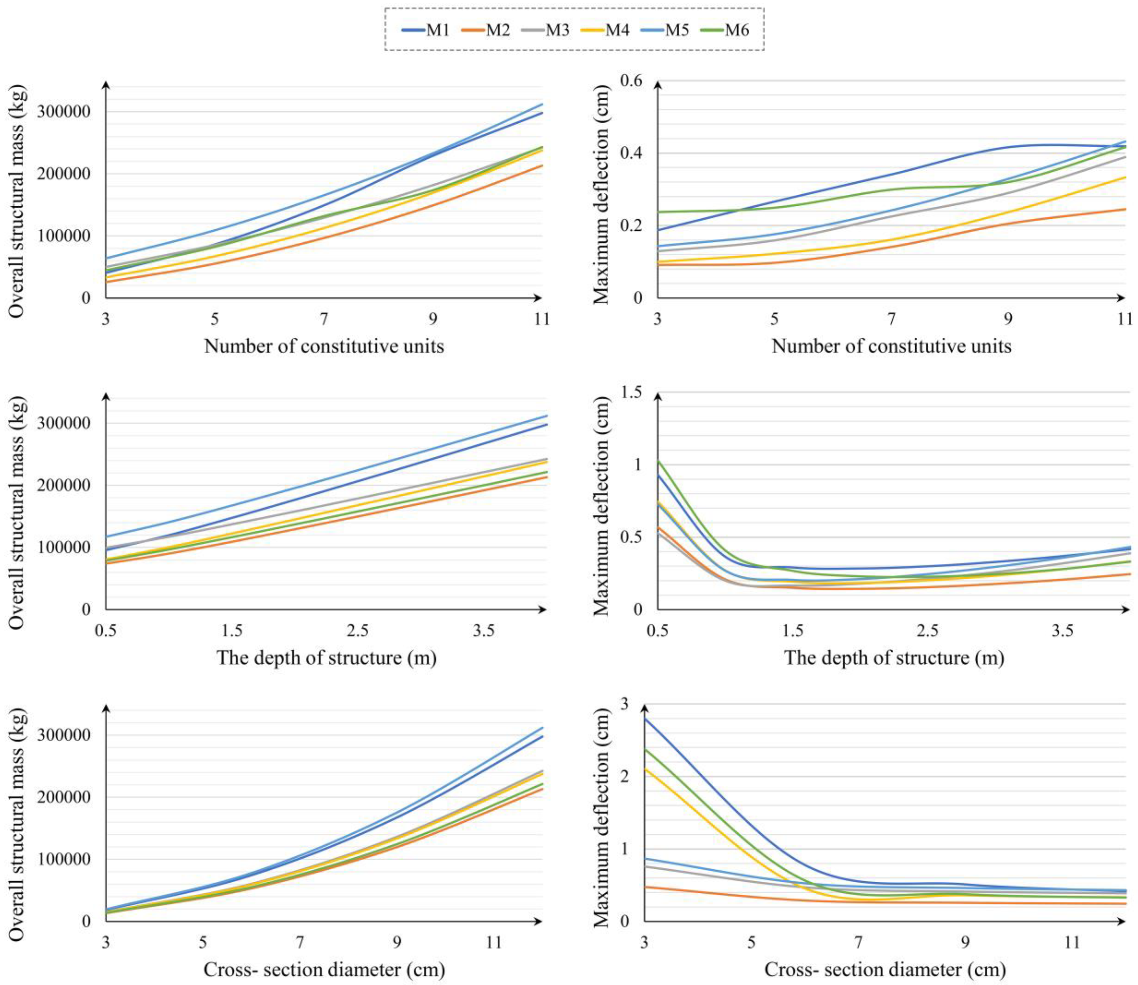 Buildings 14 02816 g008