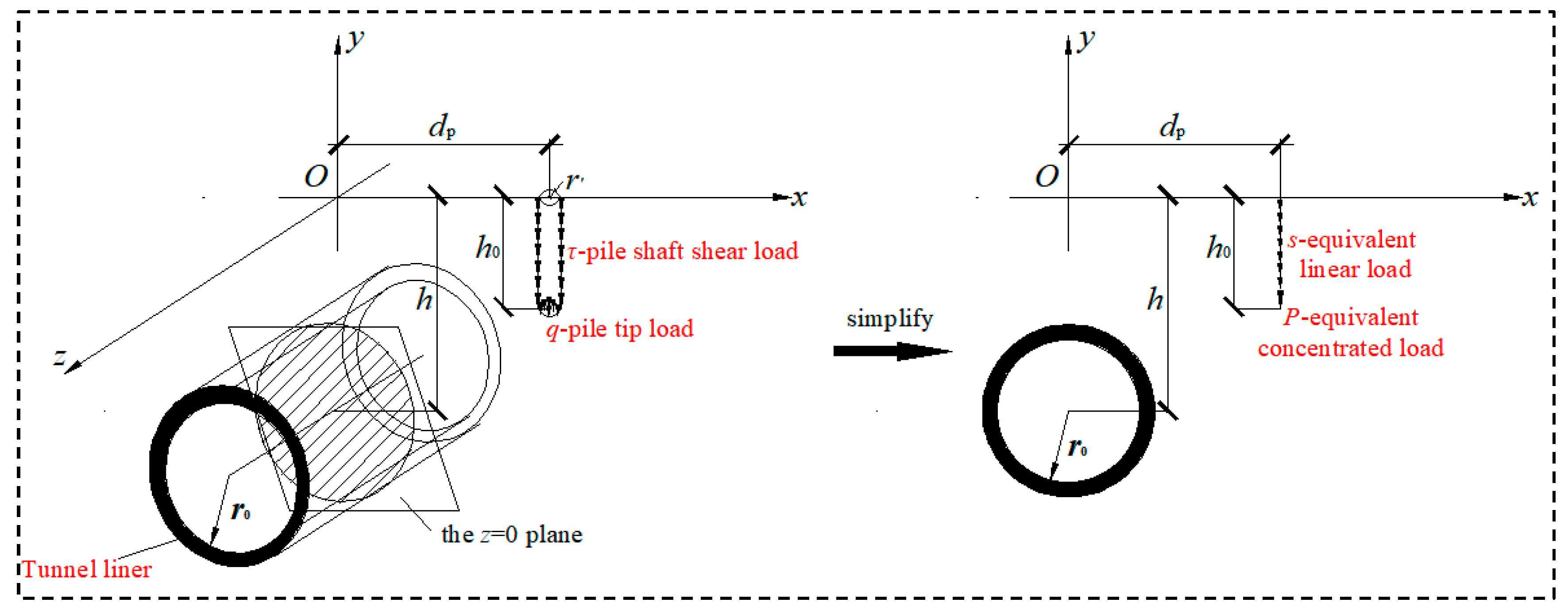 Buildings 14 02818 g001