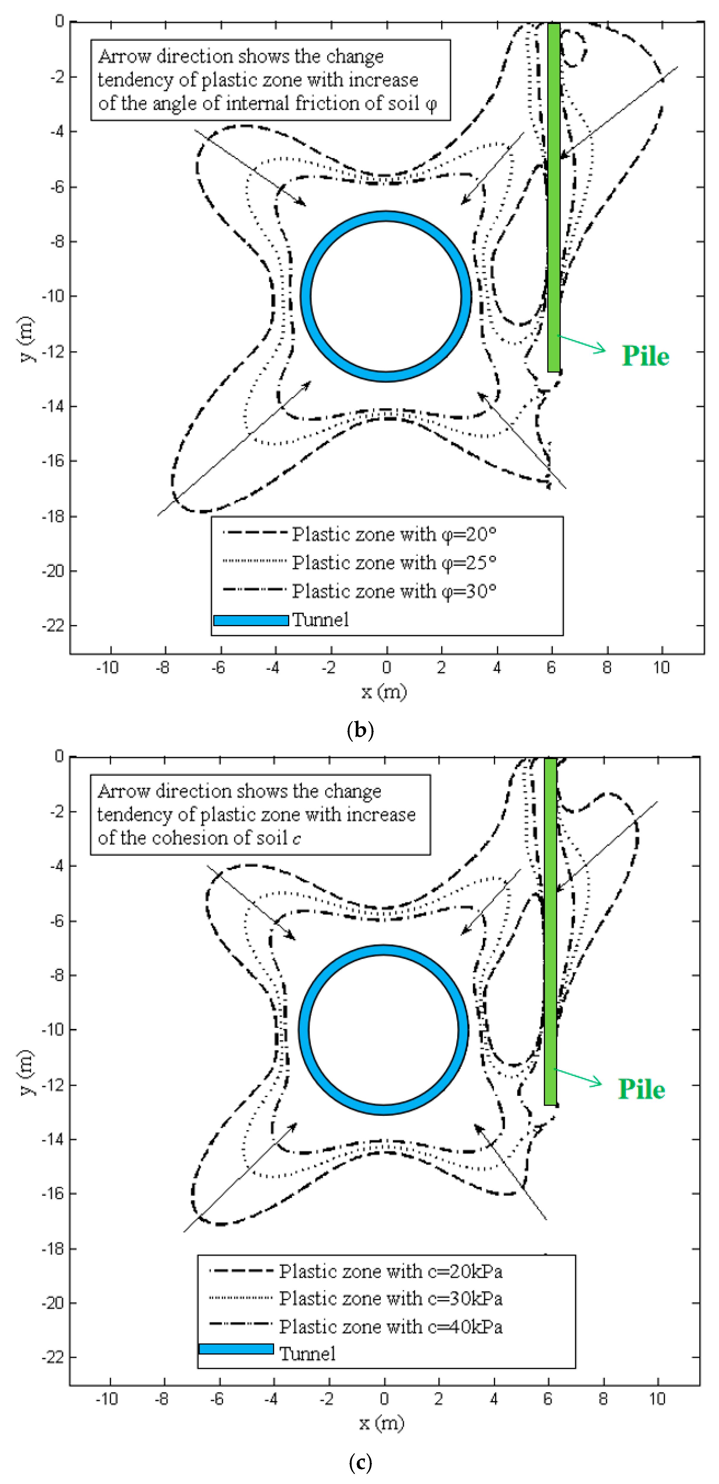 Buildings 14 02818 g006b
