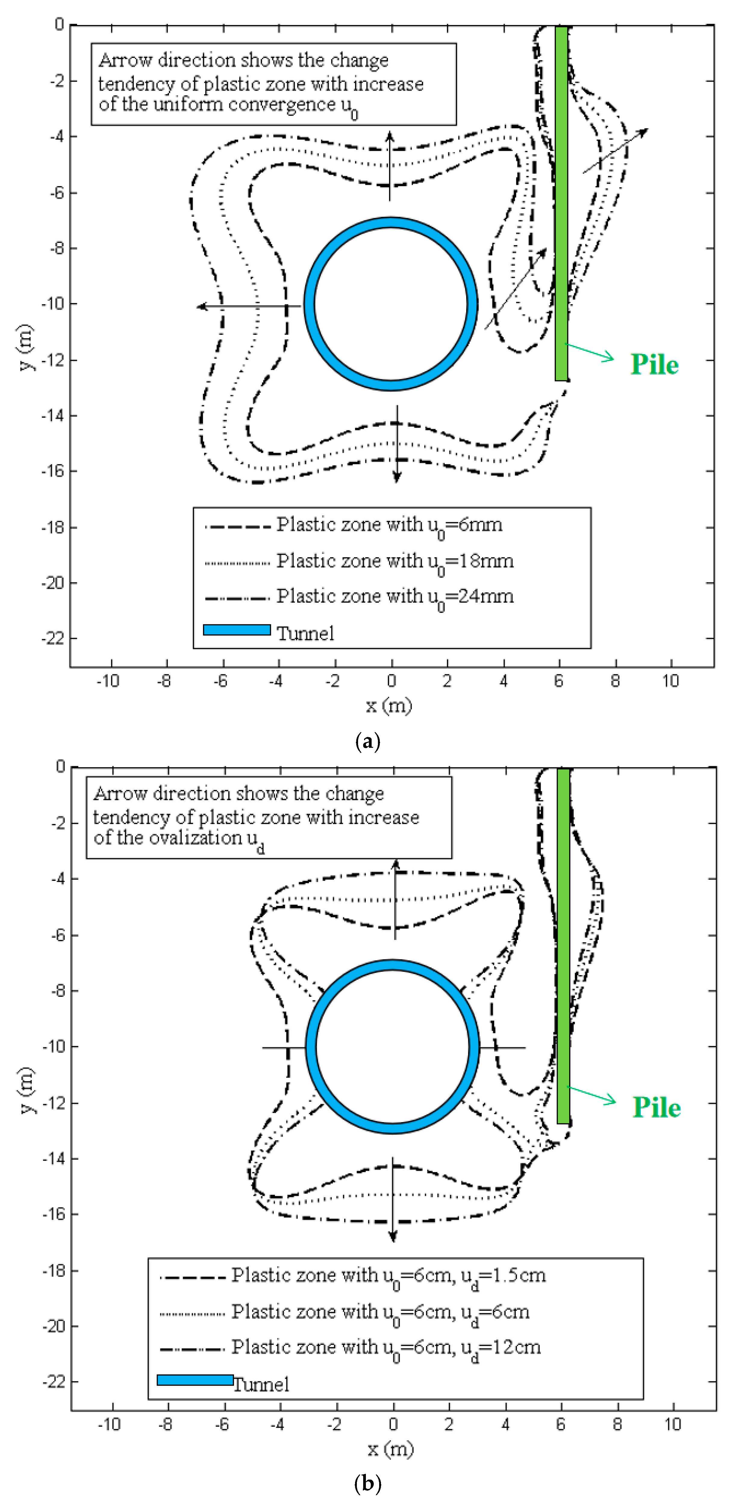 Buildings 14 02818 g007a