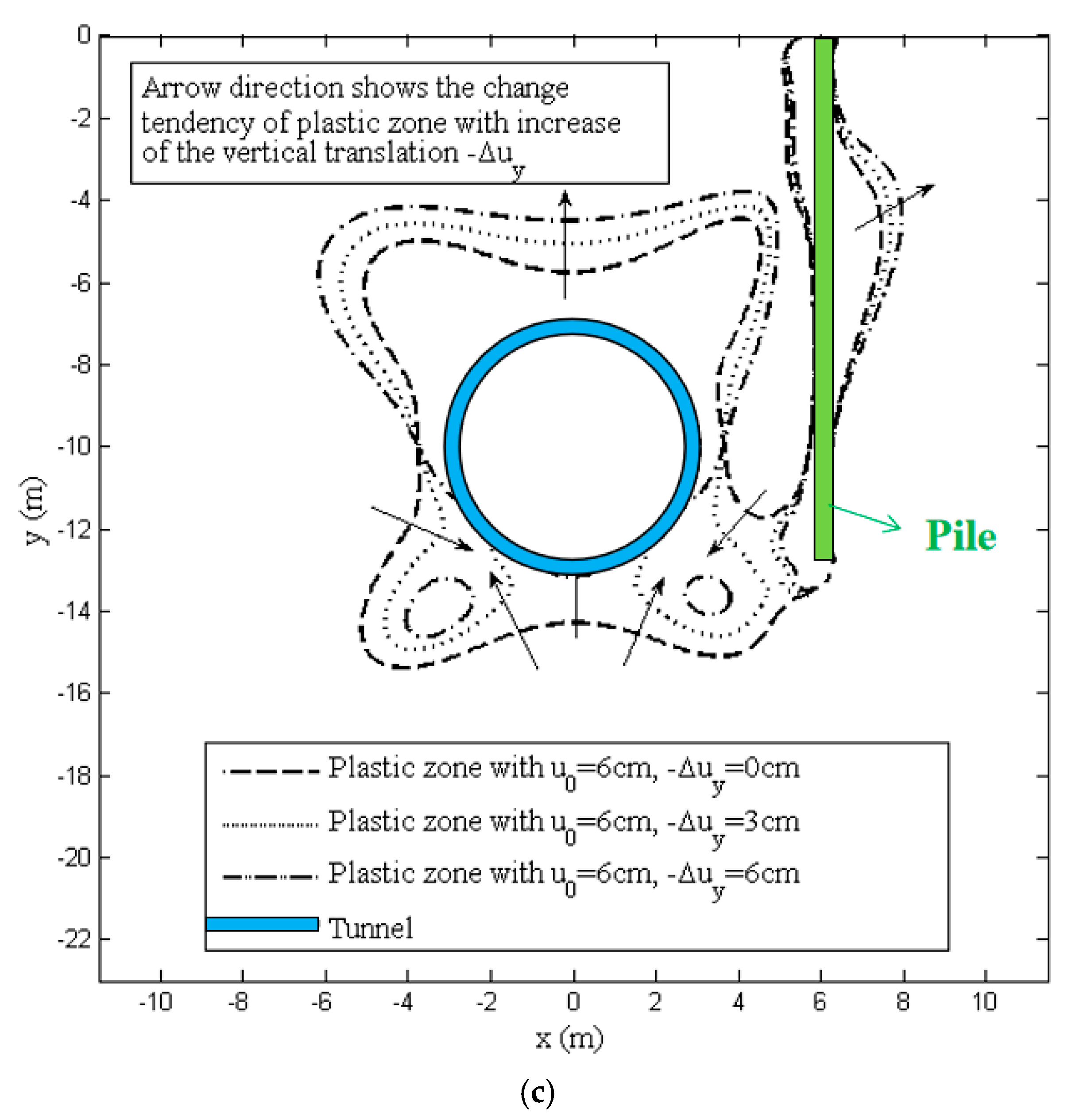 Buildings 14 02818 g007b