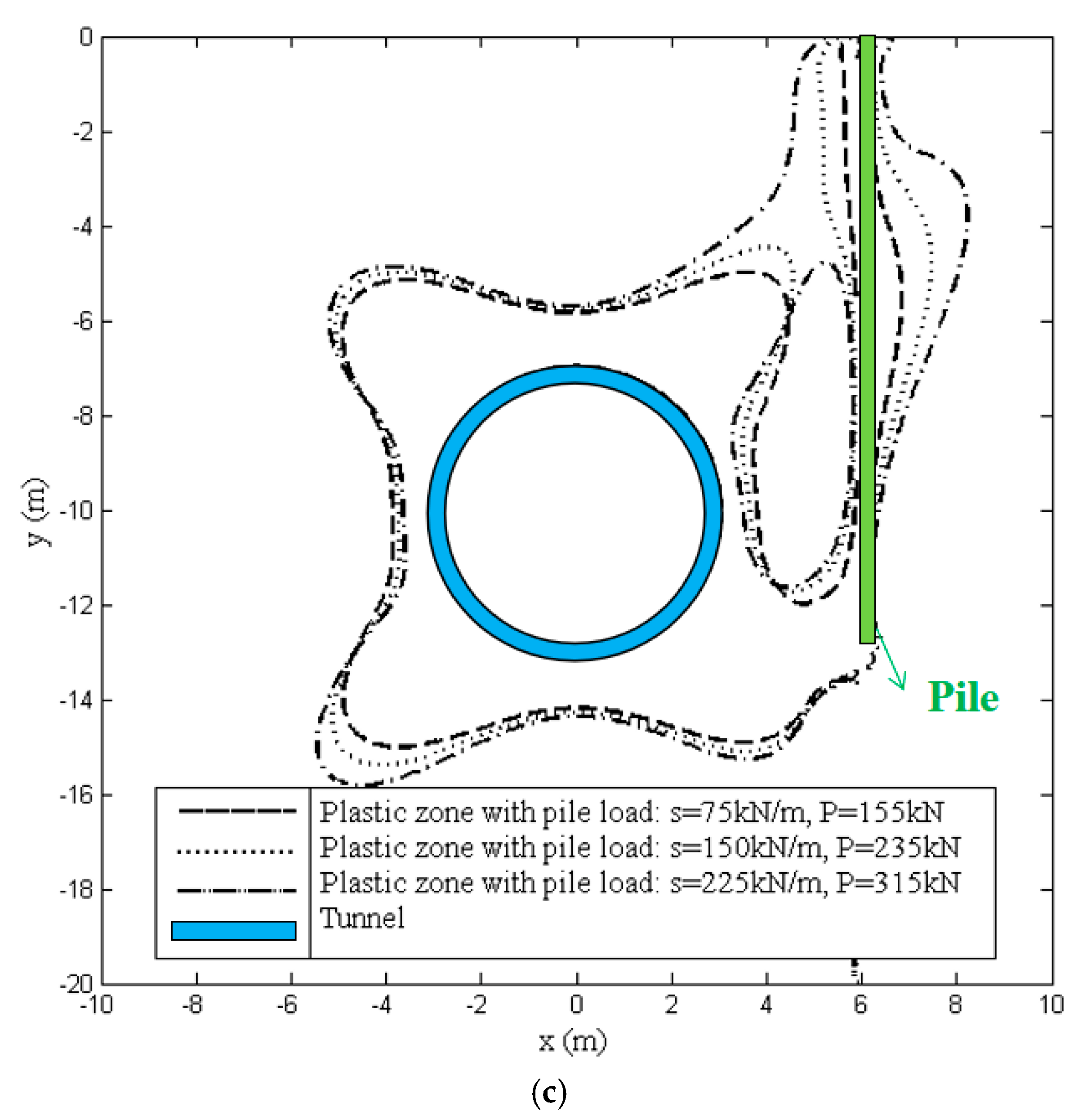 Buildings 14 02818 g008b