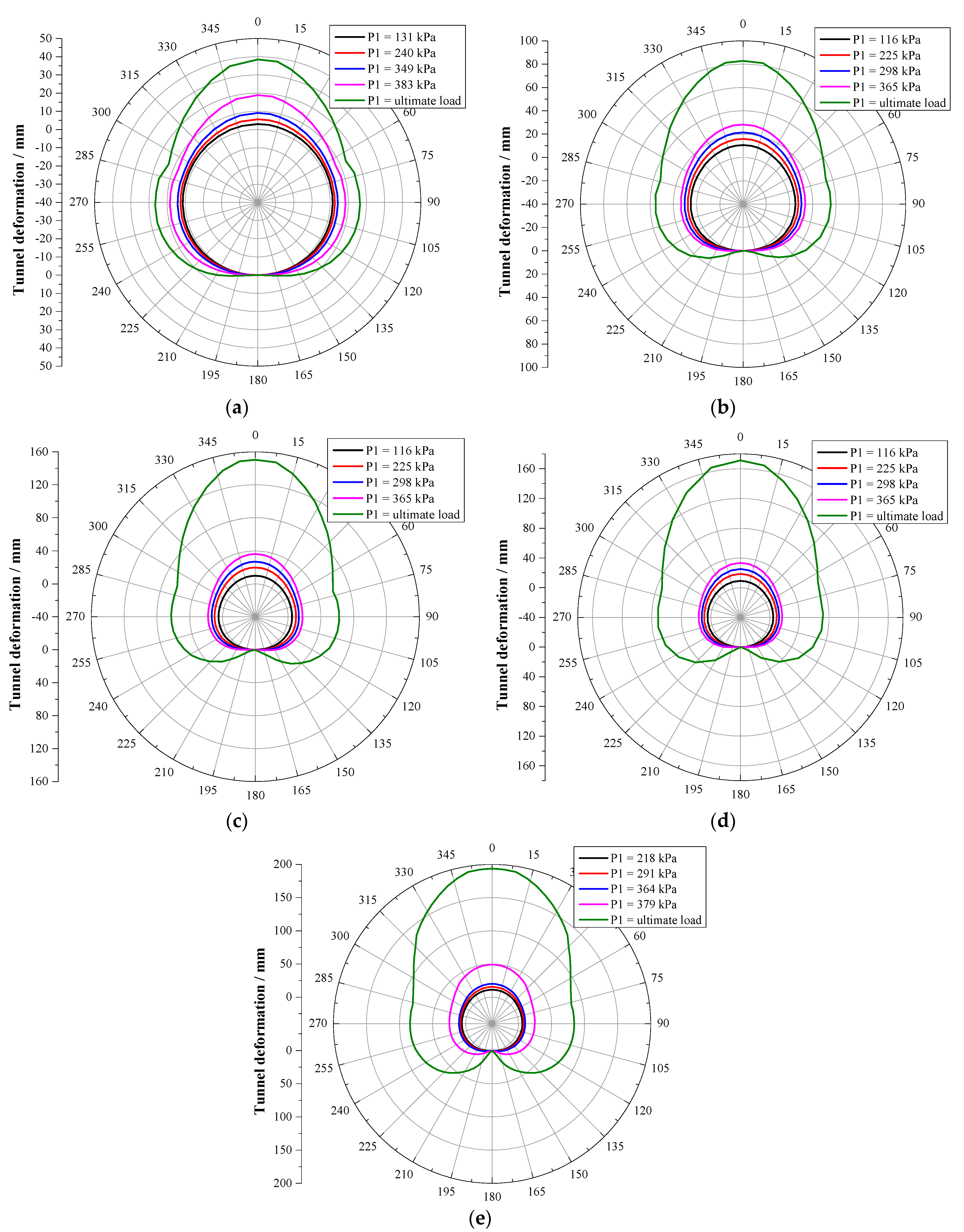 Buildings 14 02819 g009
