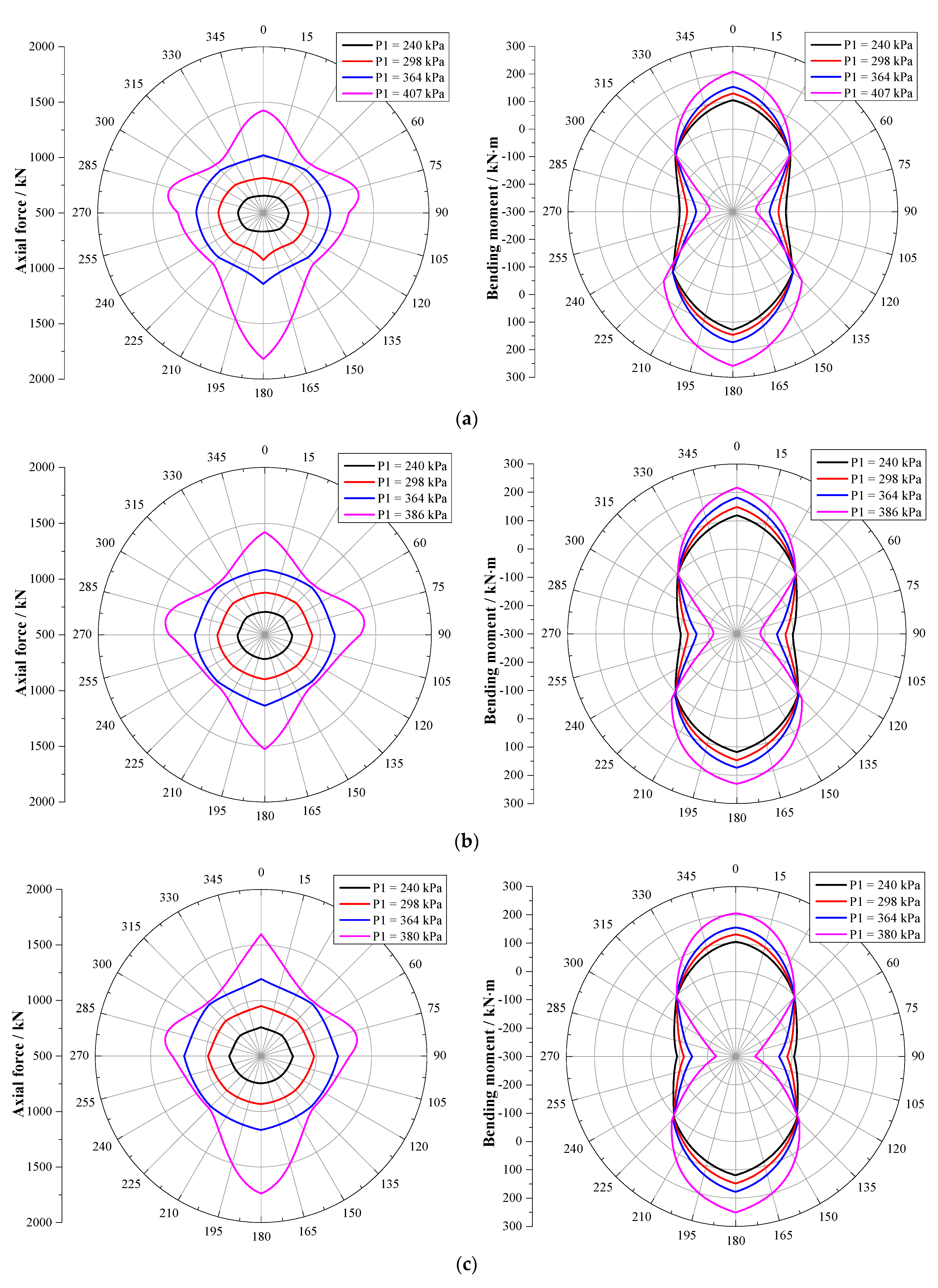 Buildings 14 02819 g010a