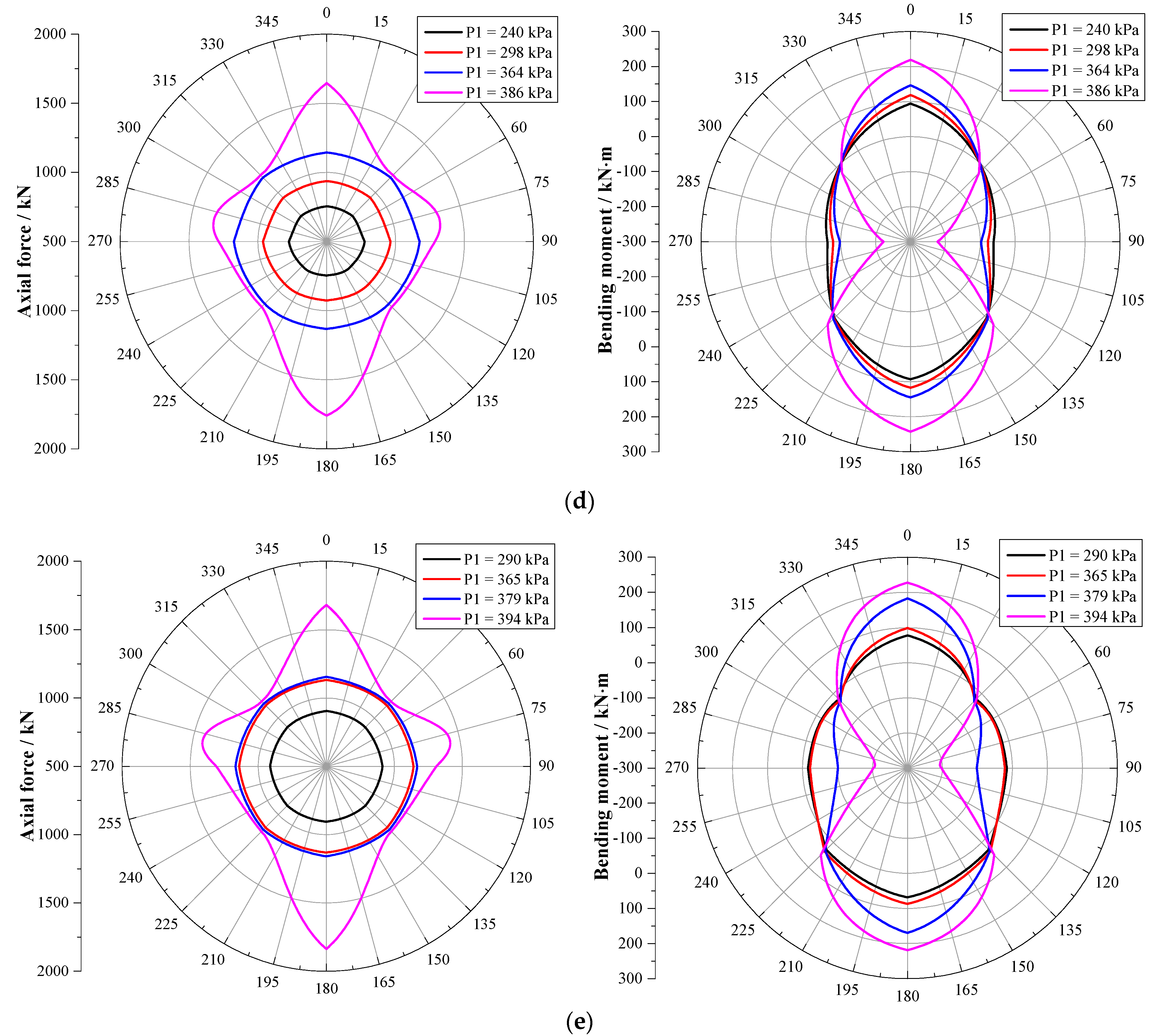 Buildings 14 02819 g010b