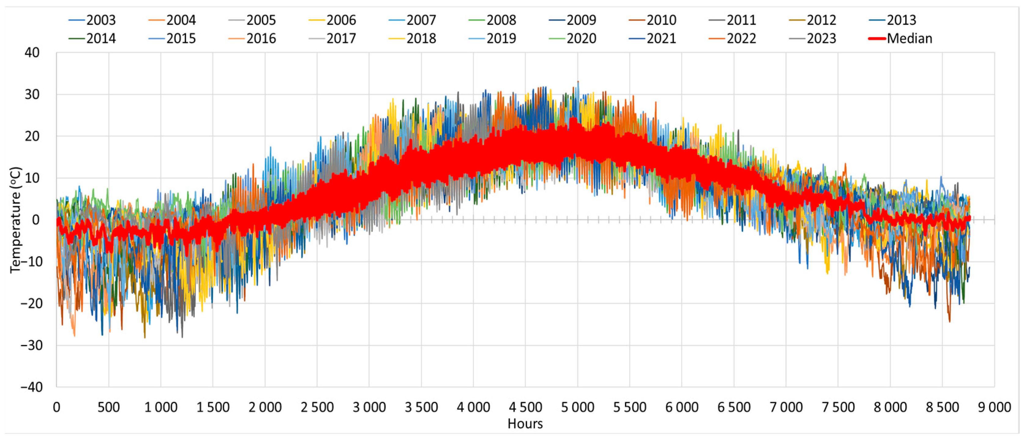 Buildings 14 02821 g002