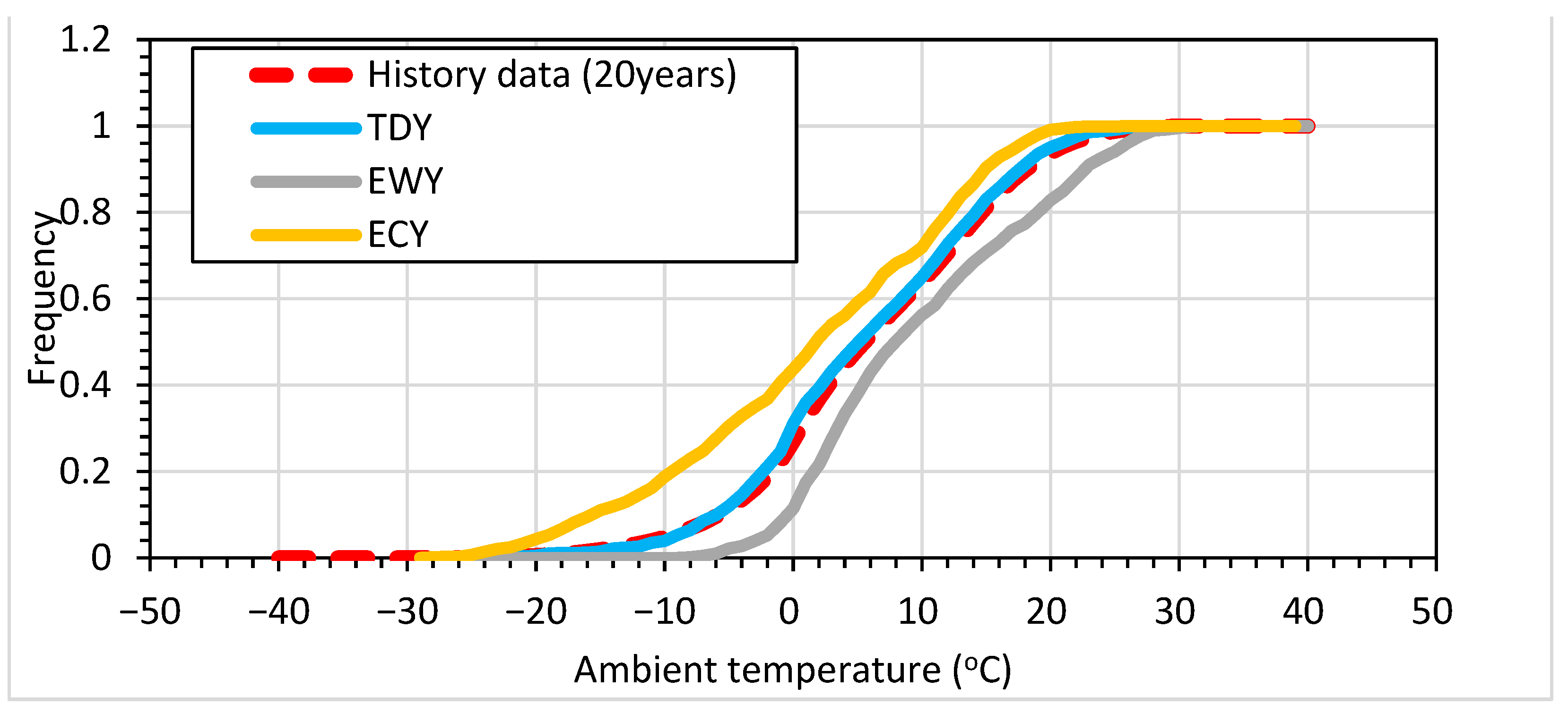 Buildings 14 02821 g004