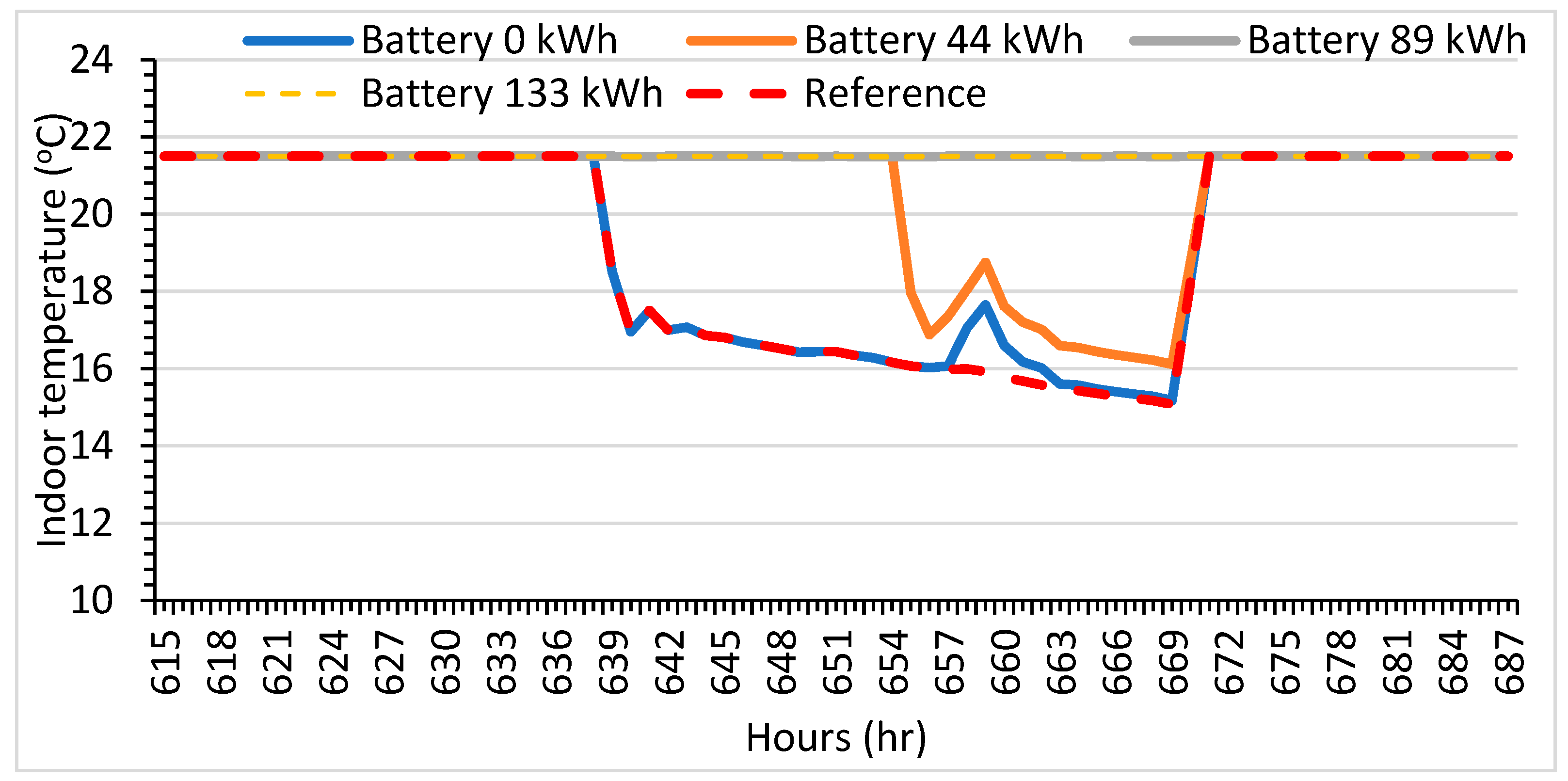 Buildings 14 02821 g010