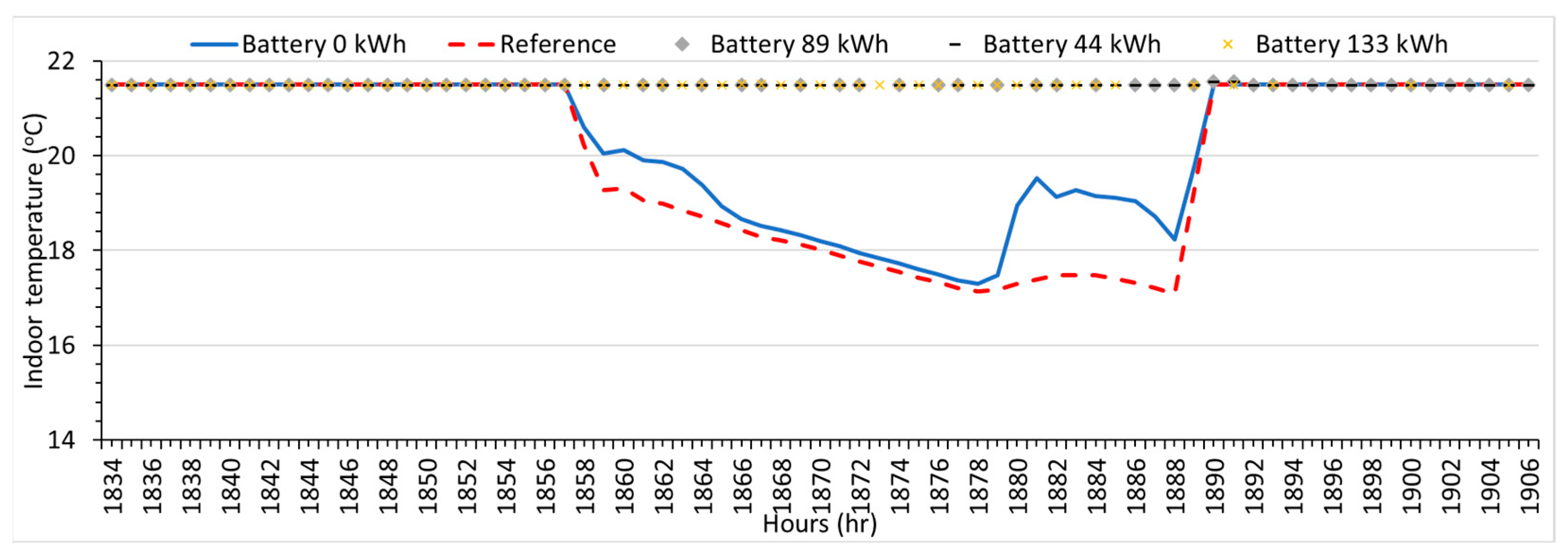 Buildings 14 02821 g015
