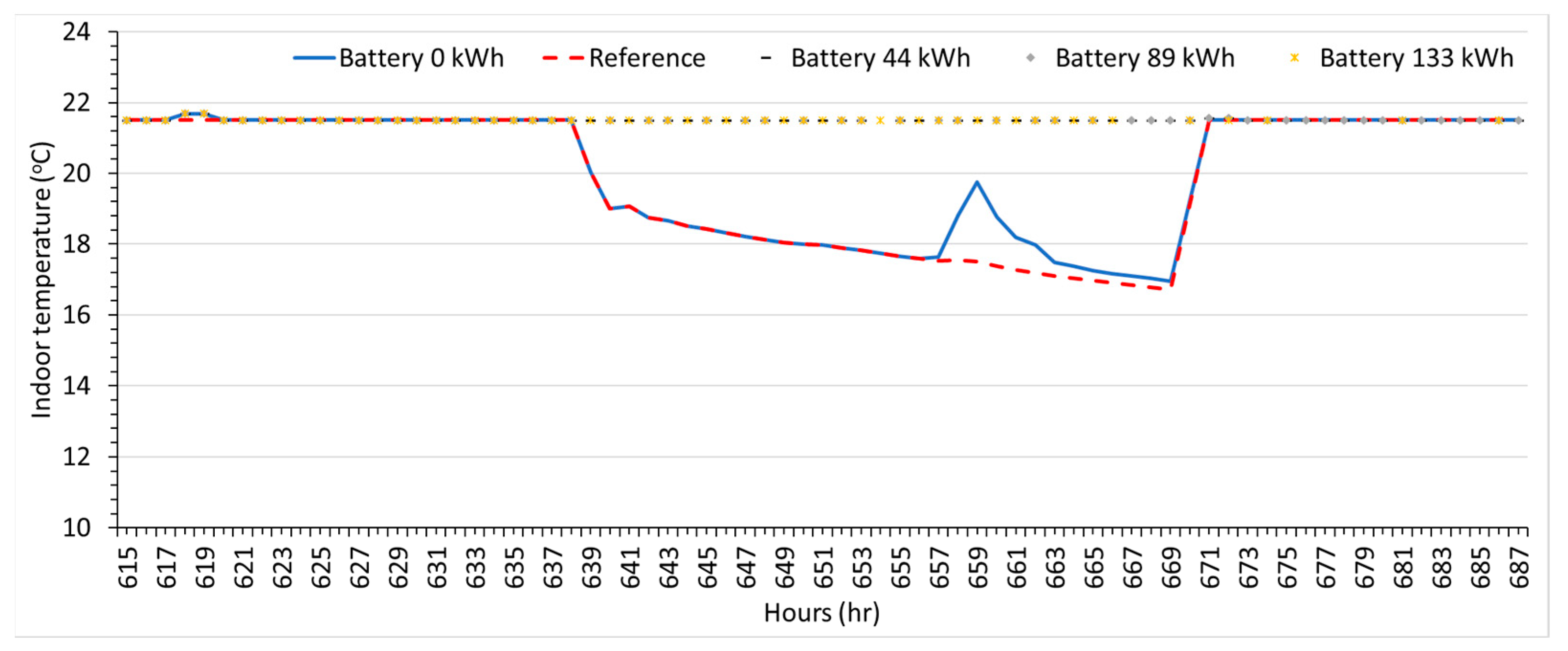 Buildings 14 02821 g016