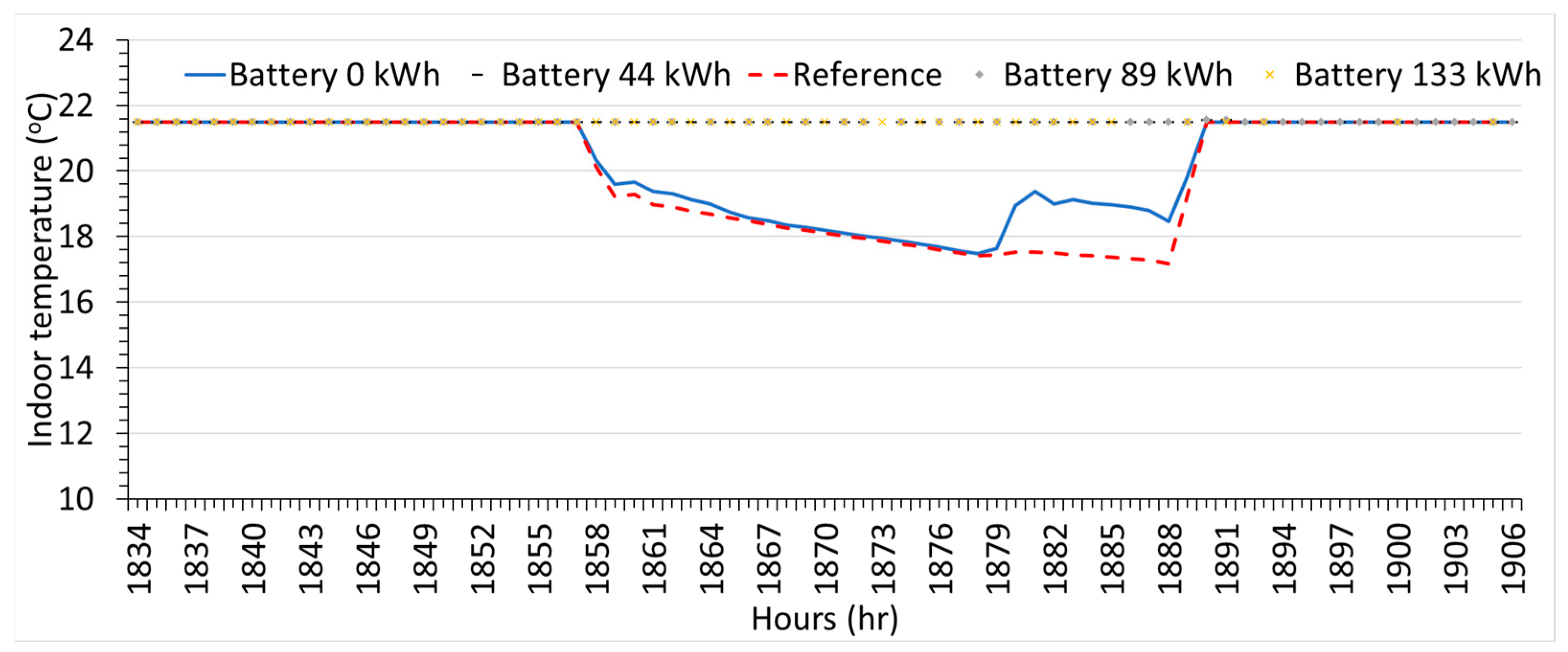 Buildings 14 02821 g017