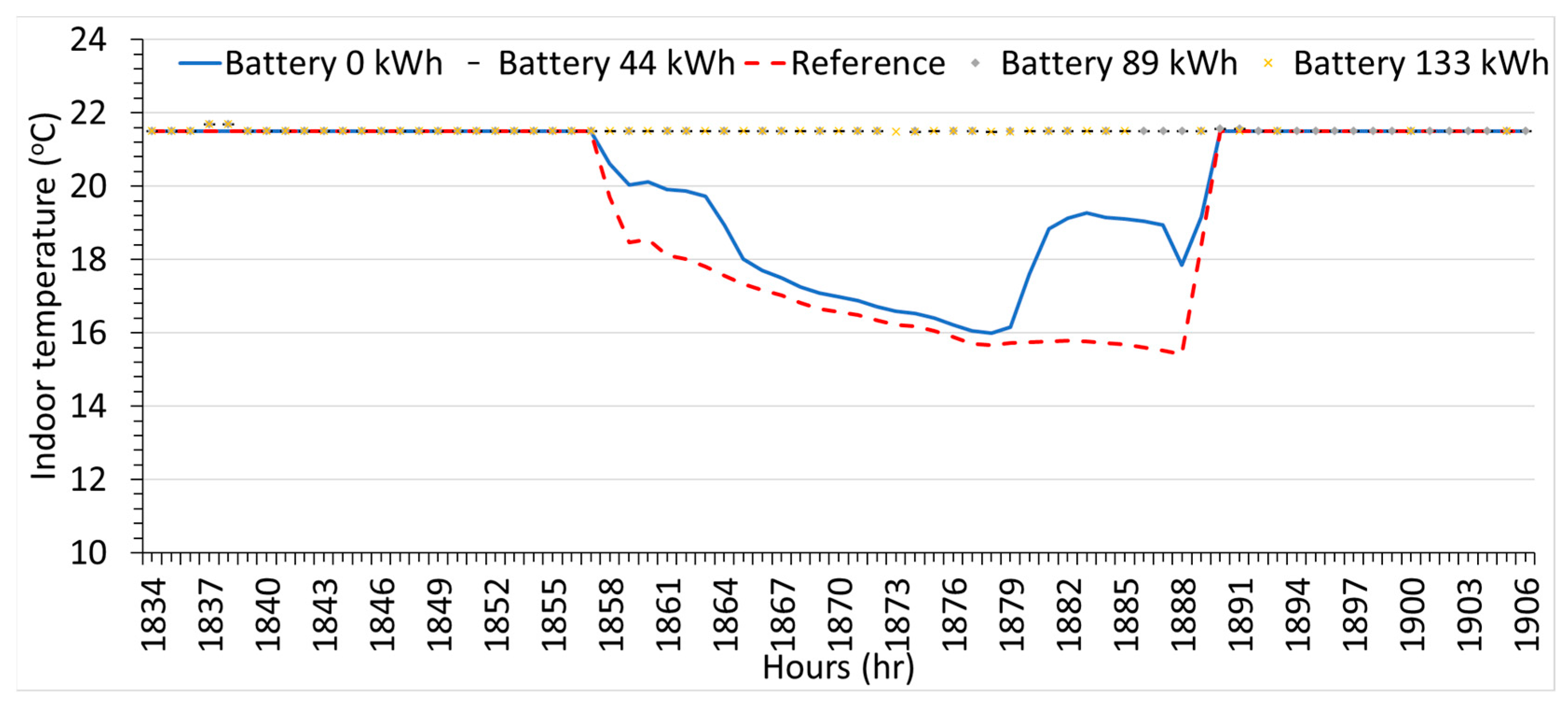 Buildings 14 02821 g019