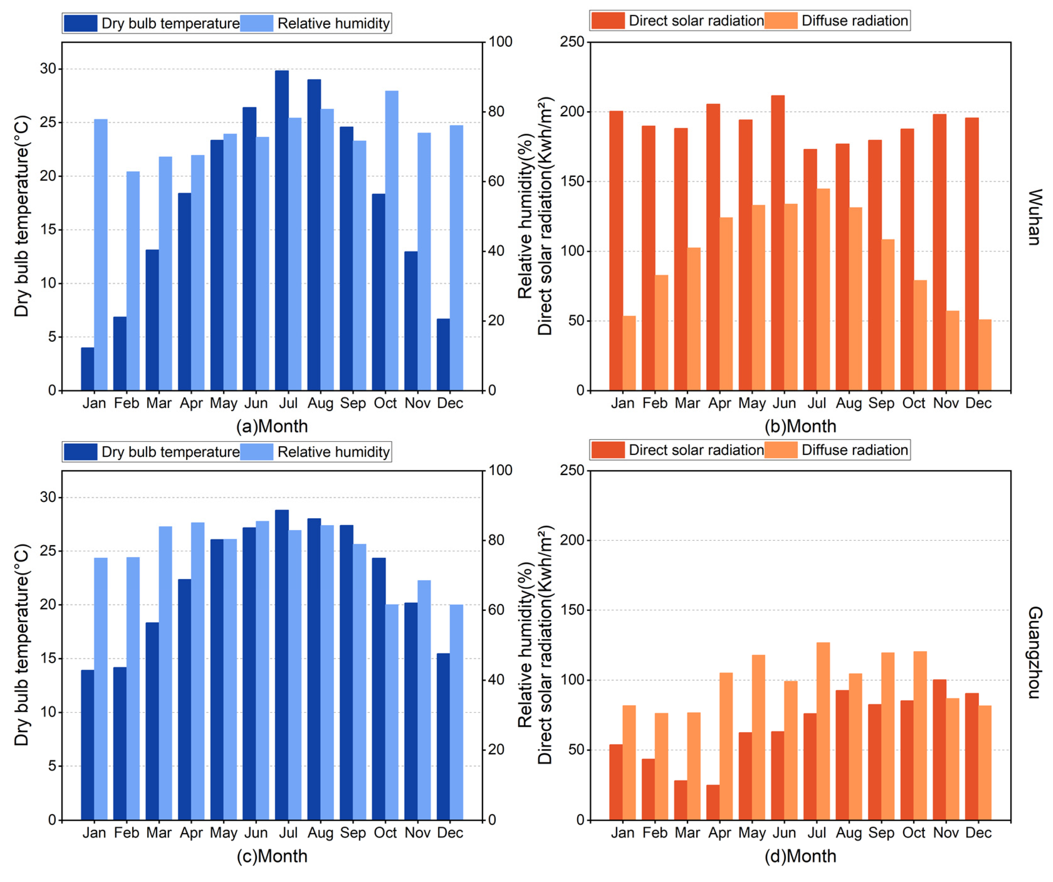Buildings 14 02822 g002