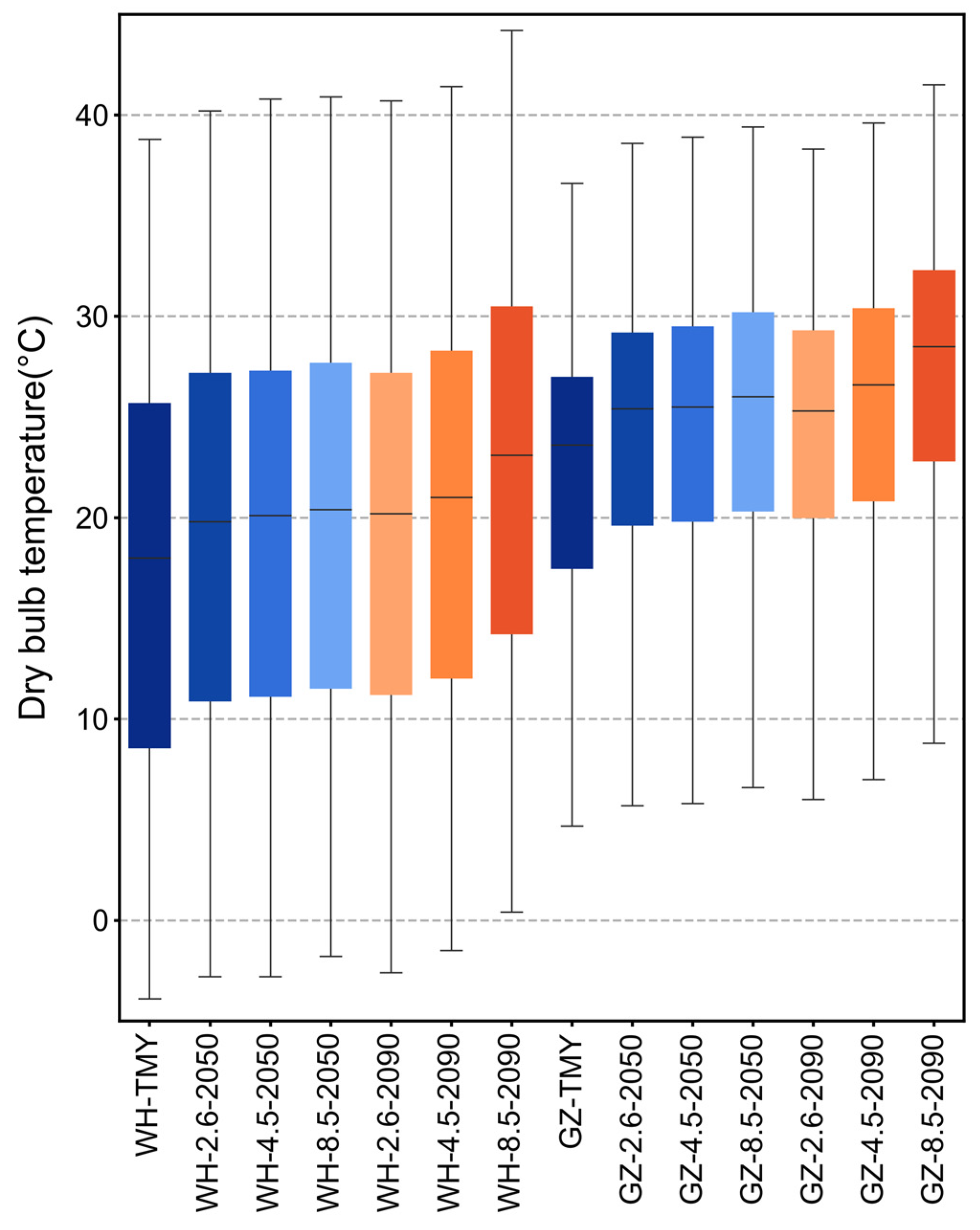 Buildings 14 02822 g003