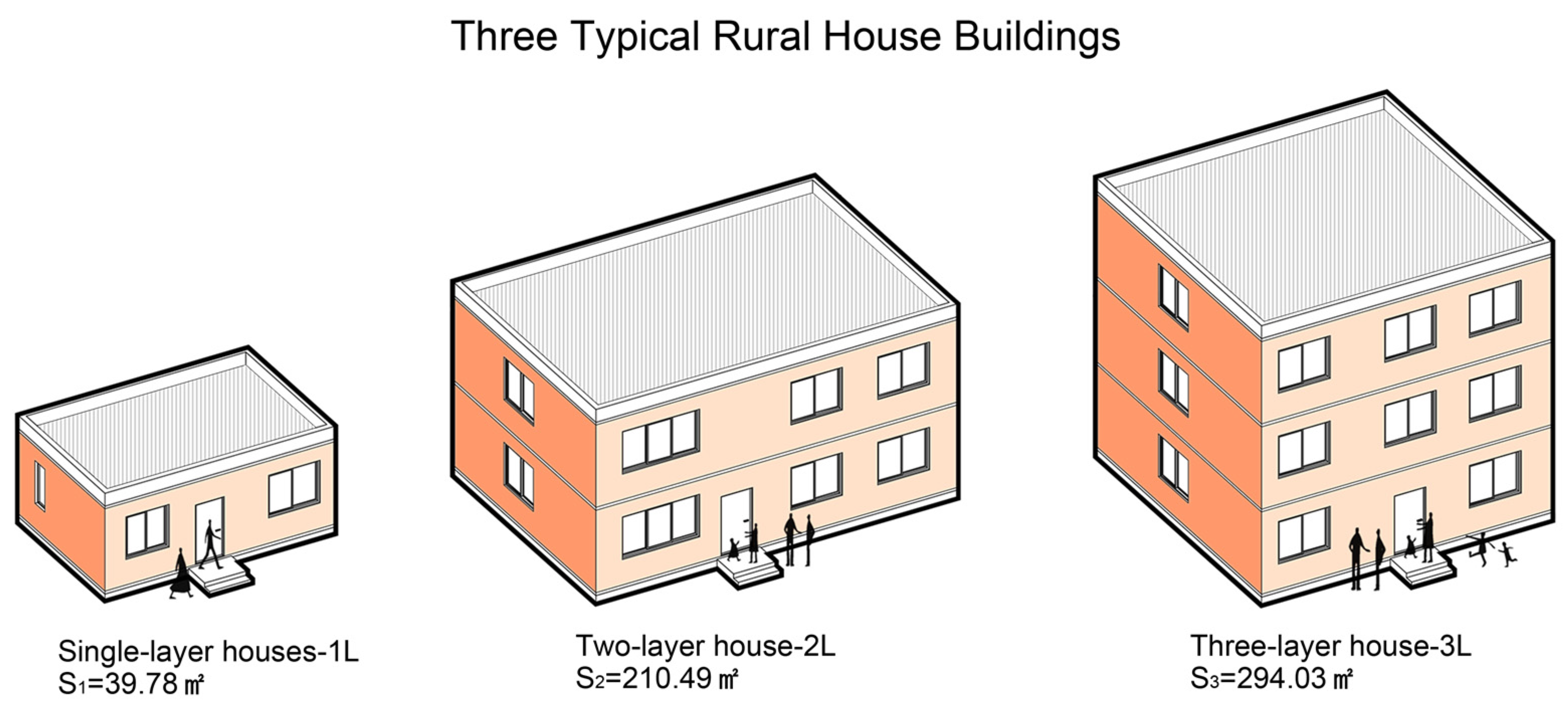 Buildings 14 02822 g004