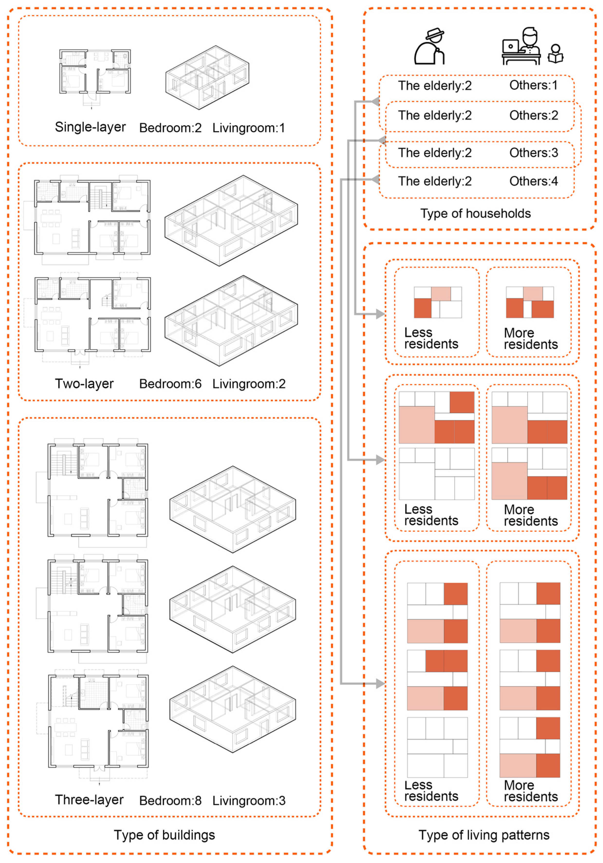 Buildings 14 02822 g005