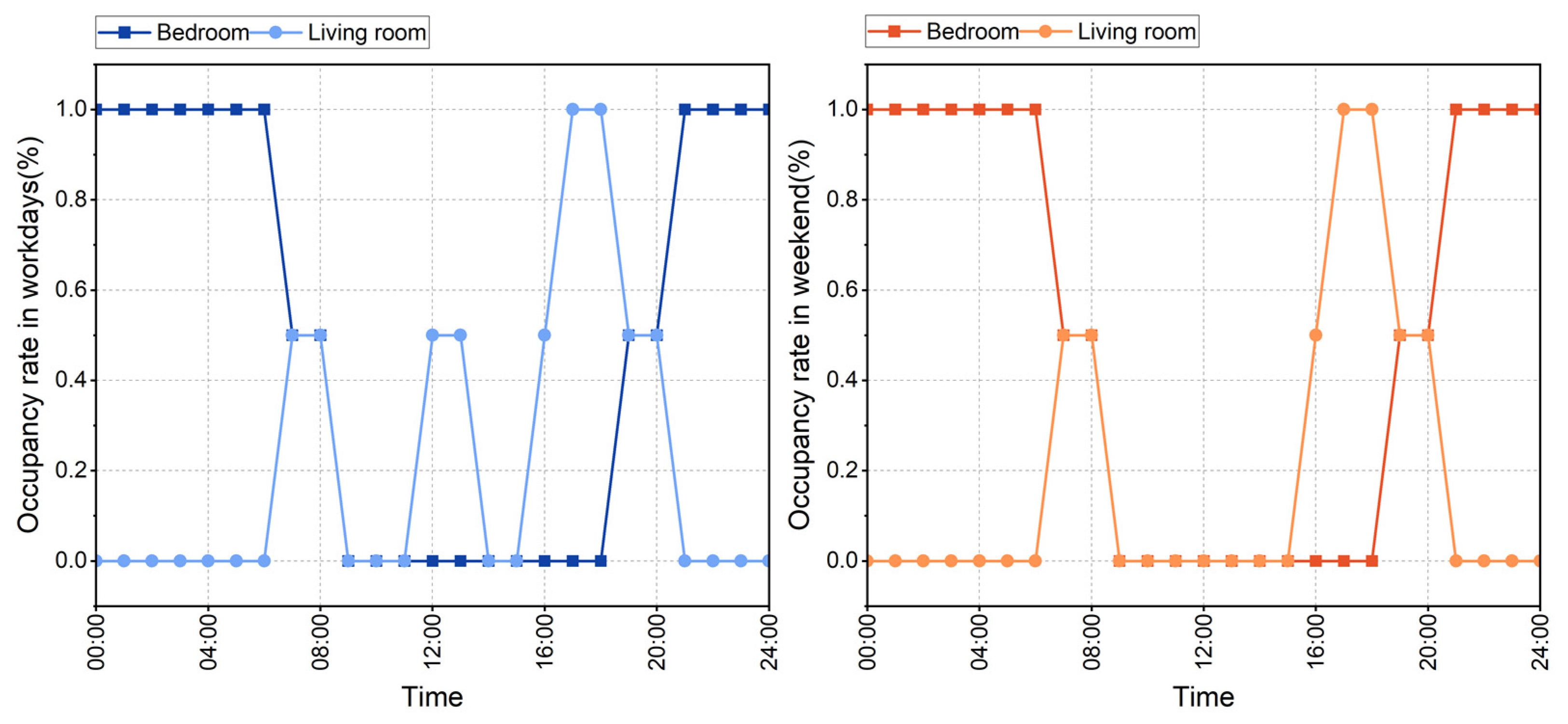 Buildings 14 02822 g006