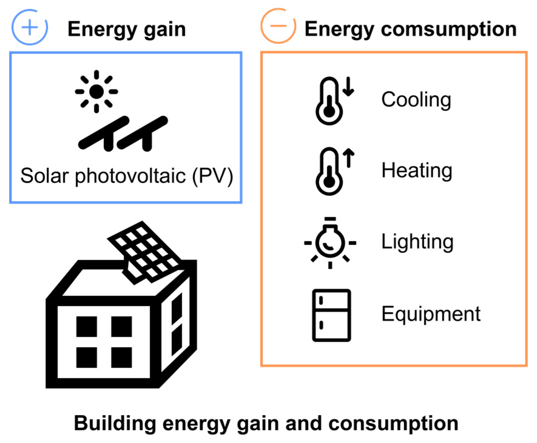Buildings 14 02822 g007