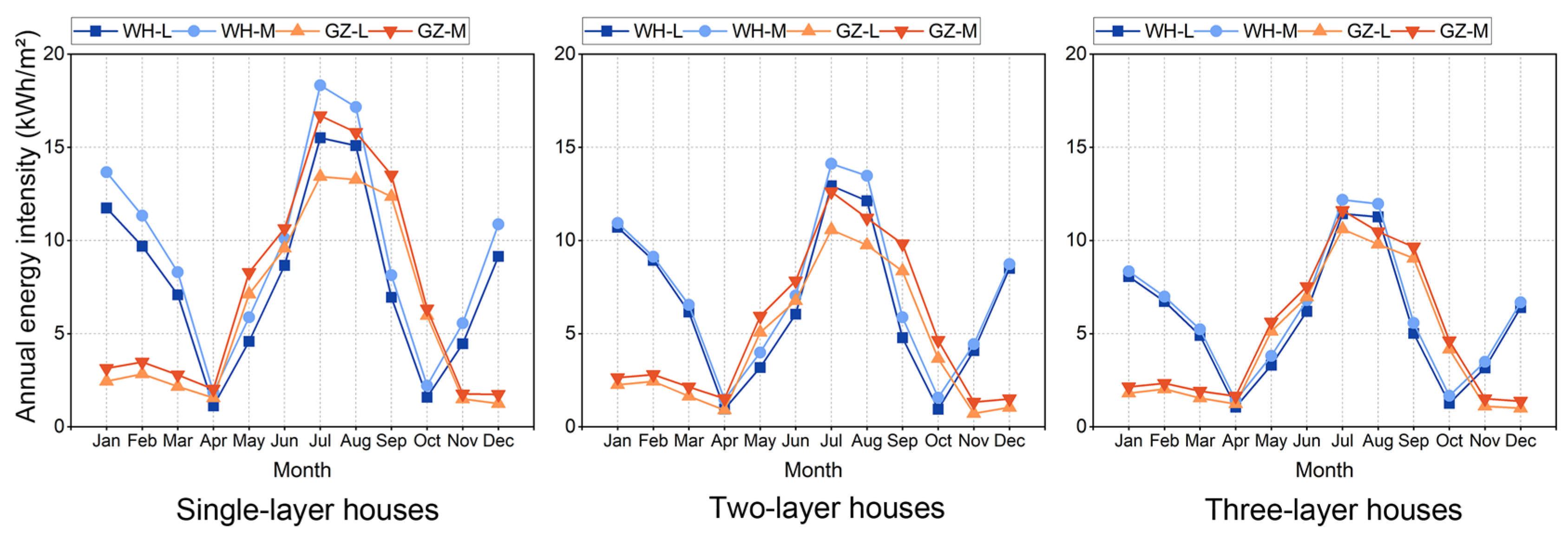 Buildings 14 02822 g008