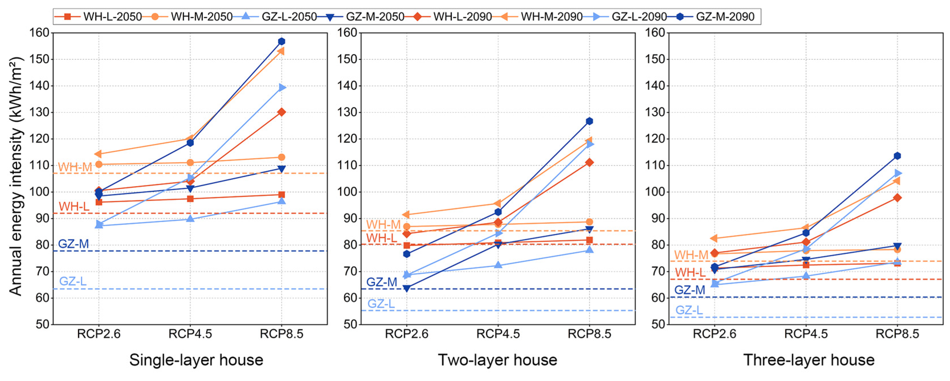 Buildings 14 02822 g009