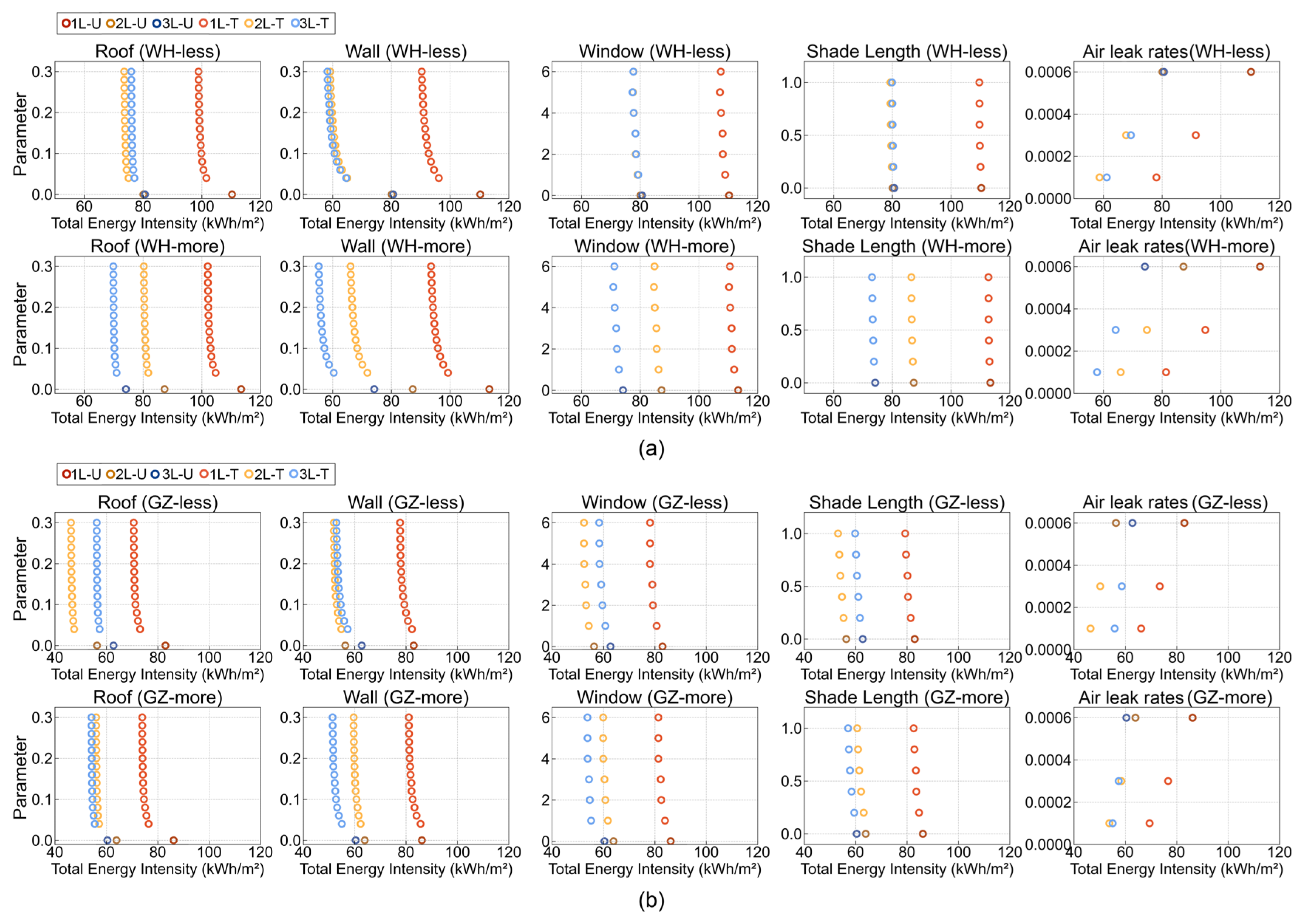 Buildings 14 02822 g010