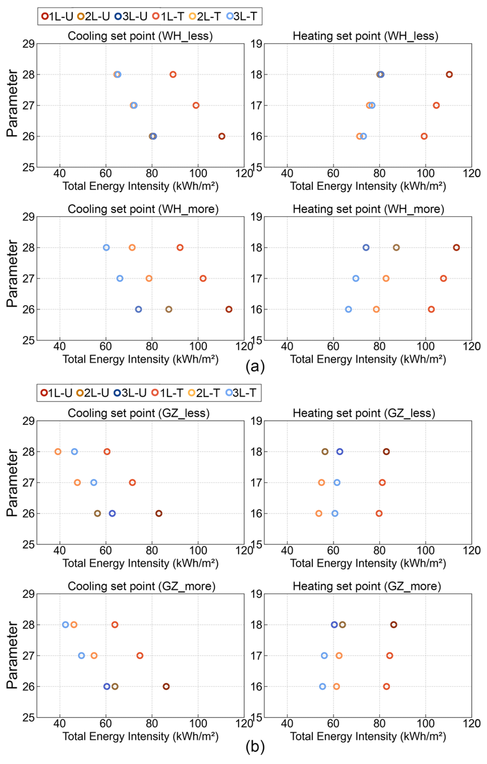 Buildings 14 02822 g011