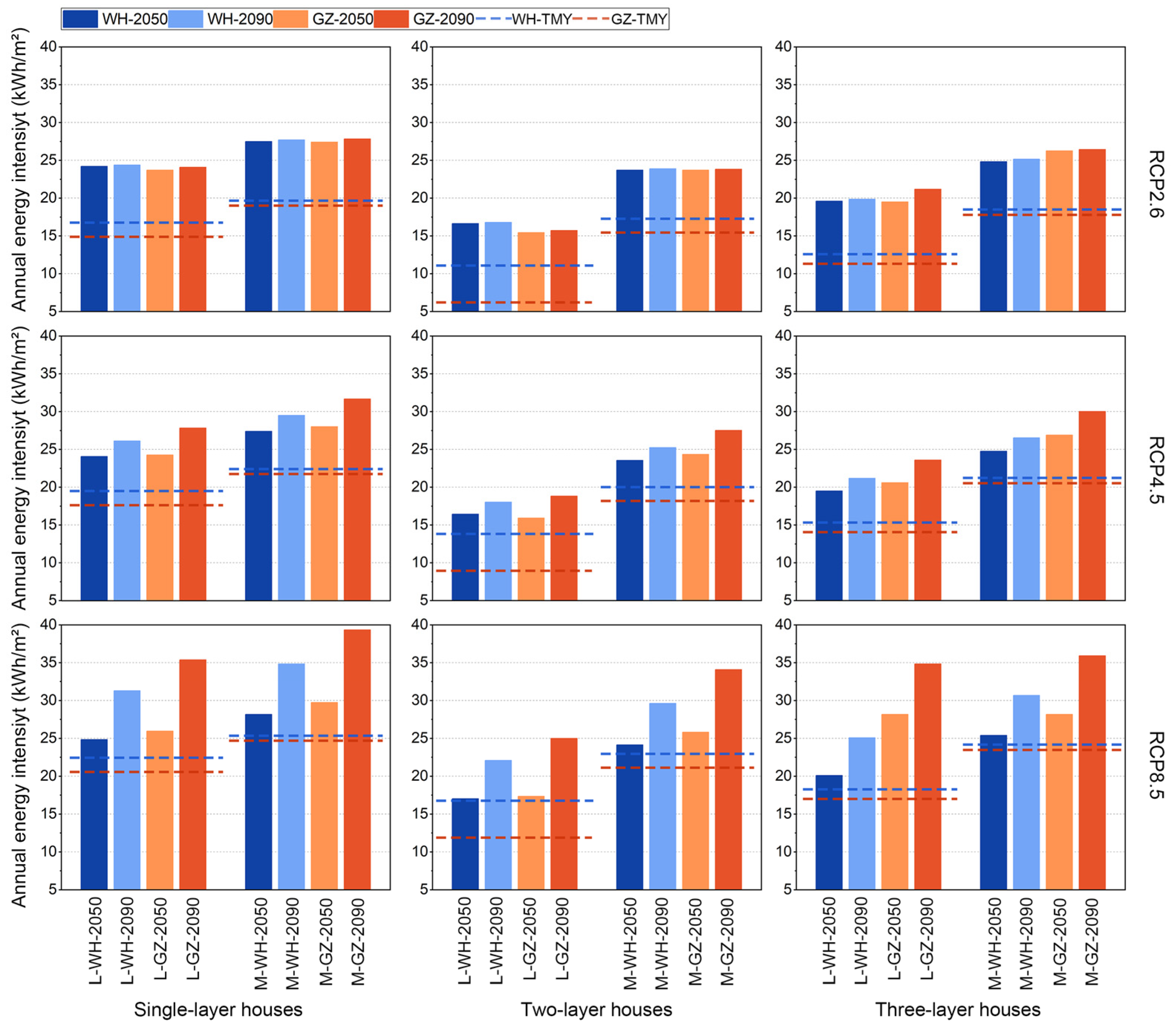 Buildings 14 02822 g012
