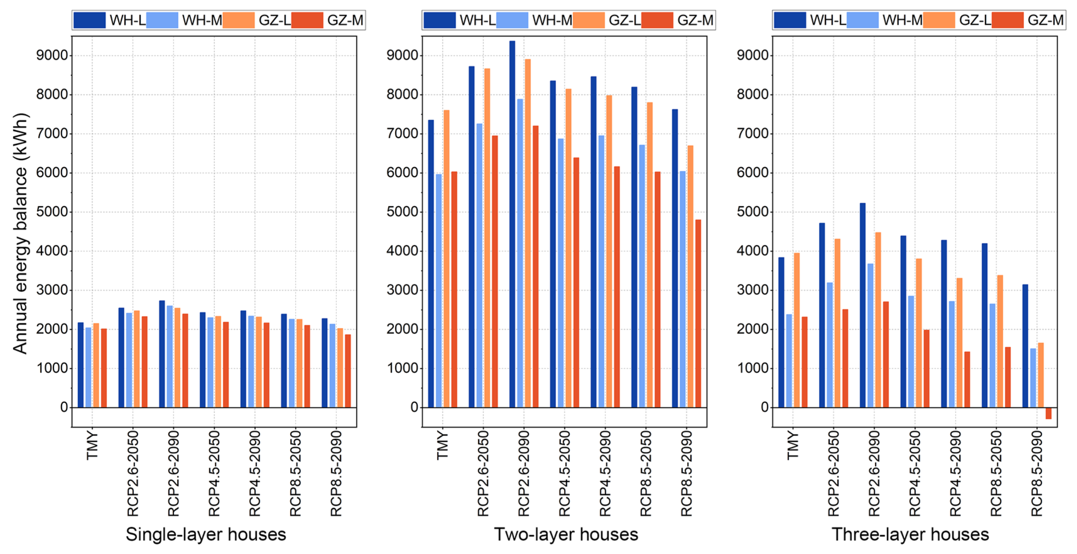 Buildings 14 02822 g013