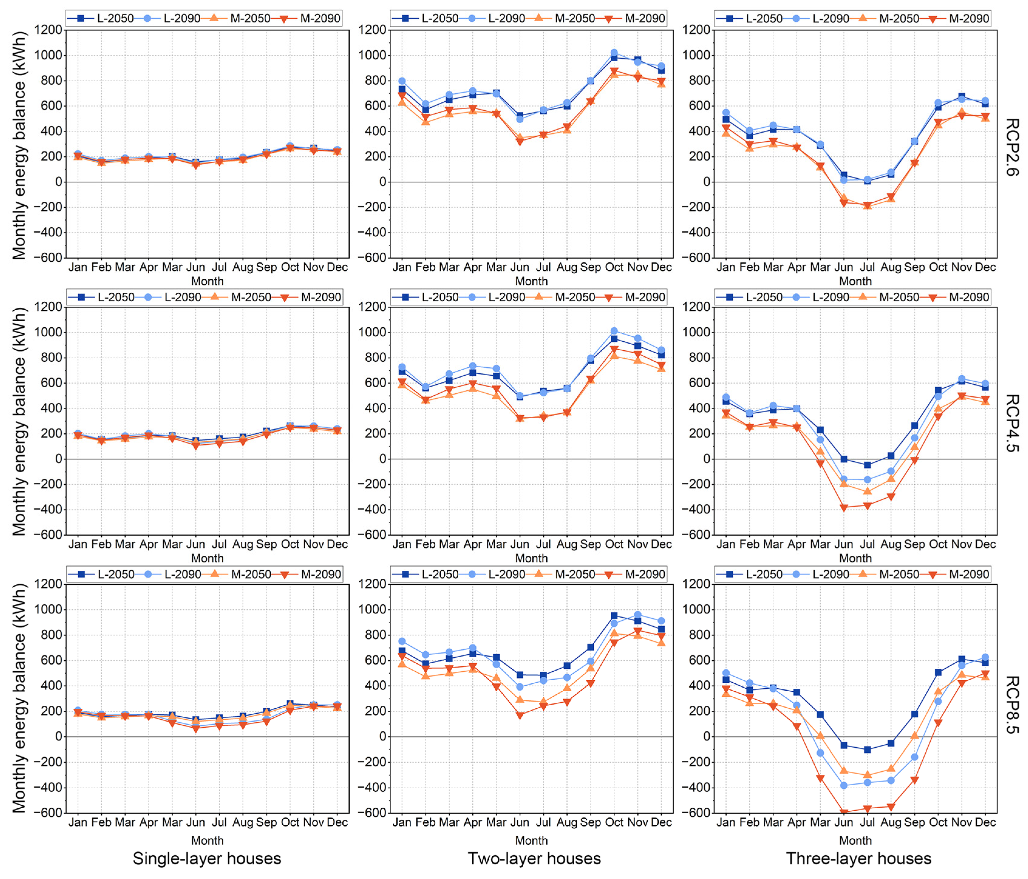 Buildings 14 02822 g015