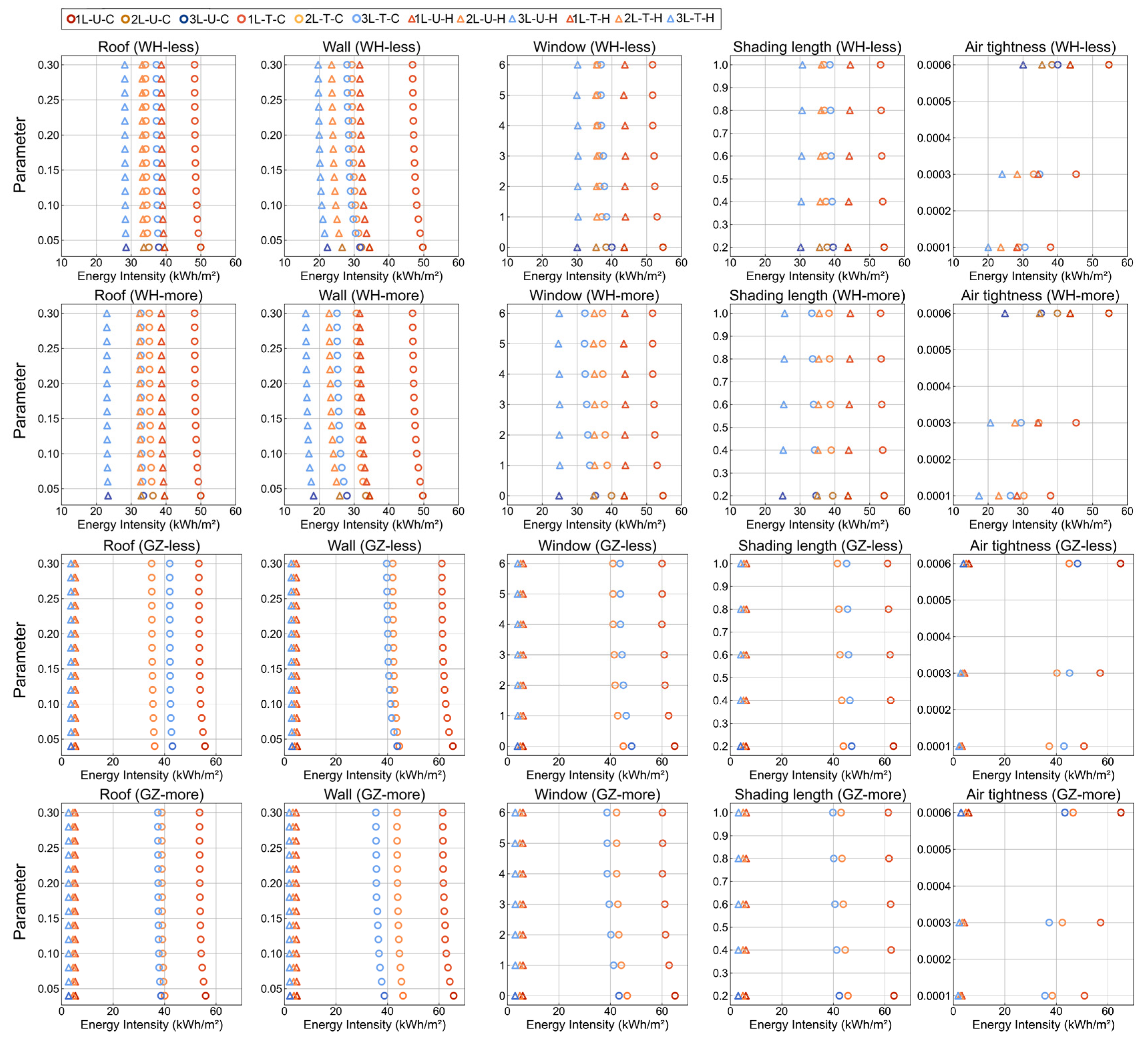 Buildings 14 02822 g0a2