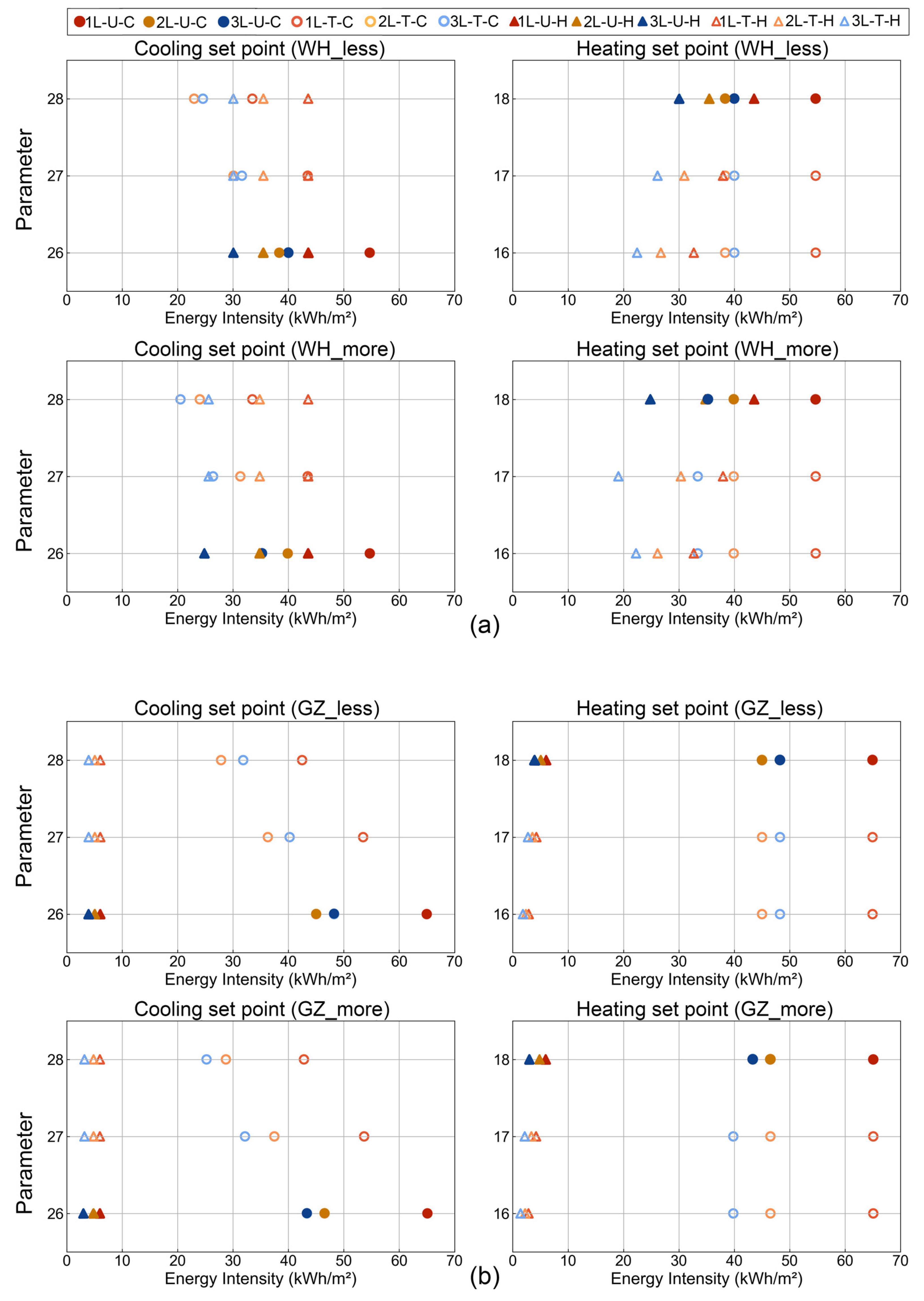 Buildings 14 02822 g0a3