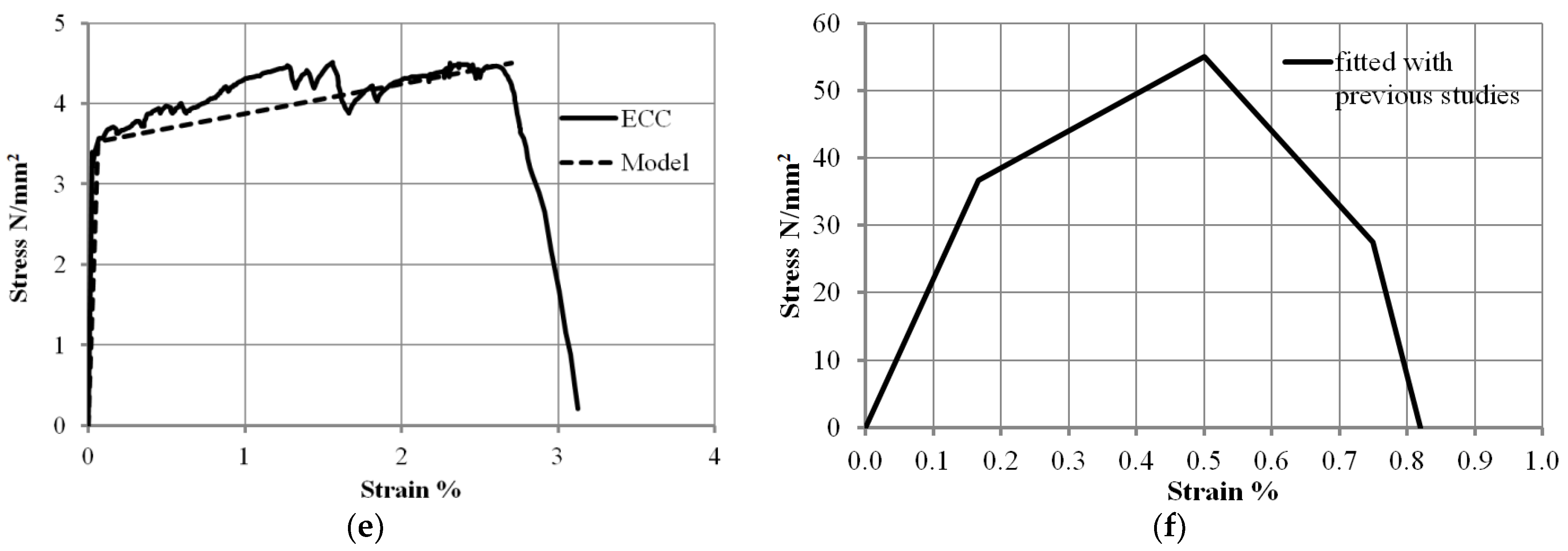Buildings 14 02823 g002b