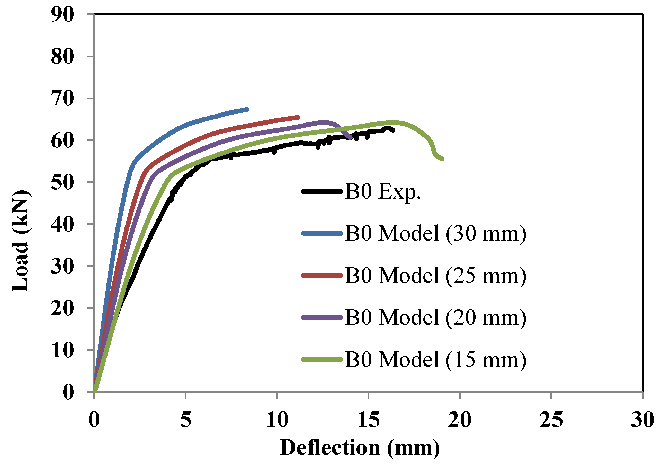 Buildings 14 02823 g013