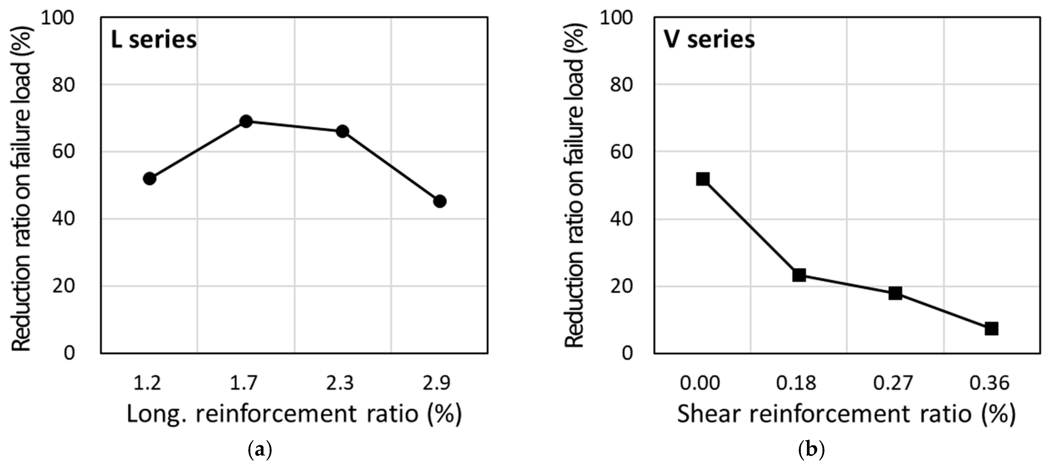 Buildings 14 02824 g008