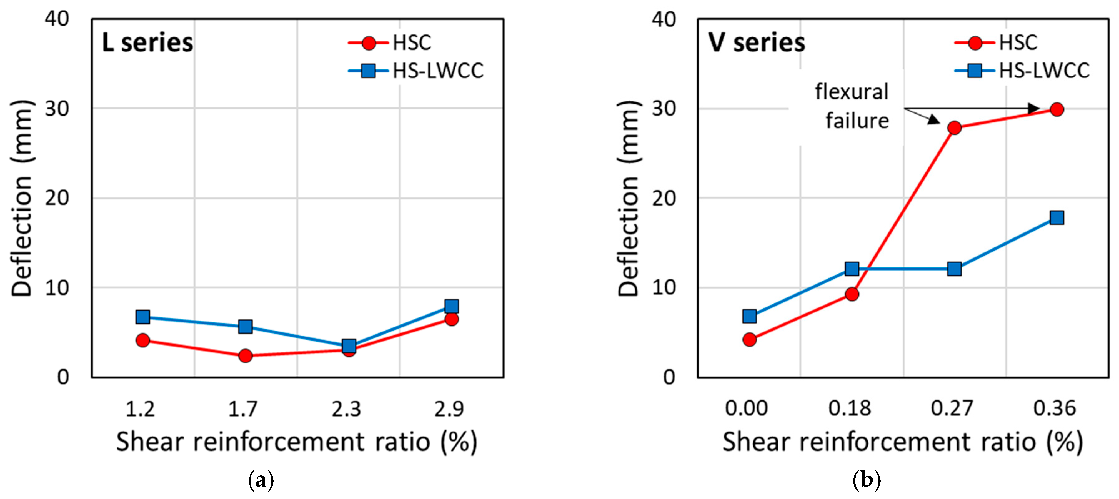 Buildings 14 02824 g009