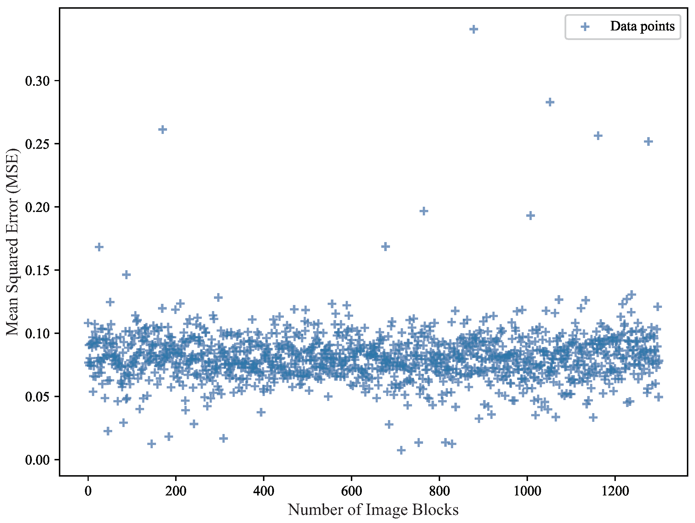 Buildings 14 02828 g008