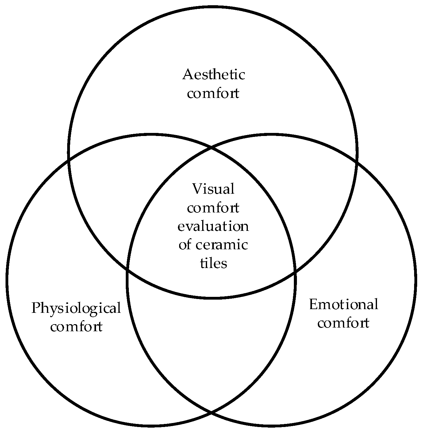 Buildings 14 02829 g002