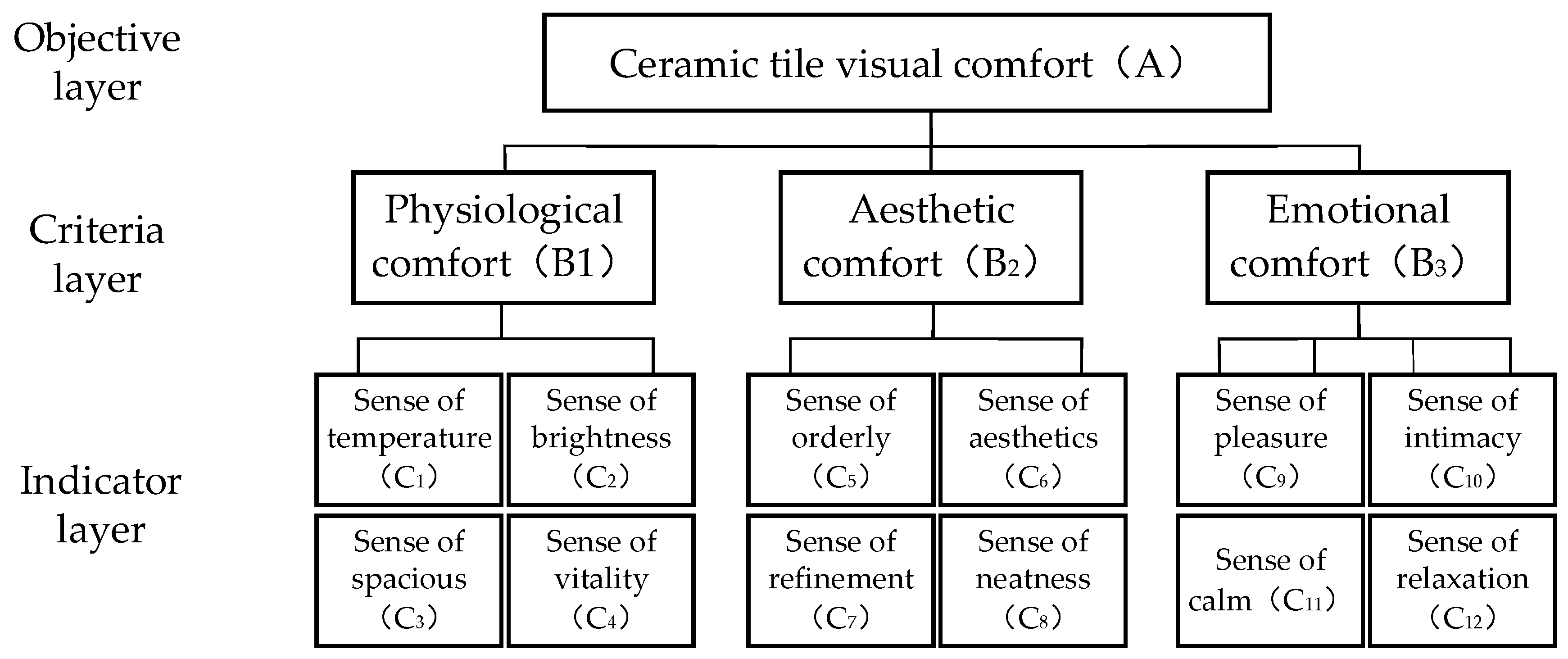 Buildings 14 02829 g003