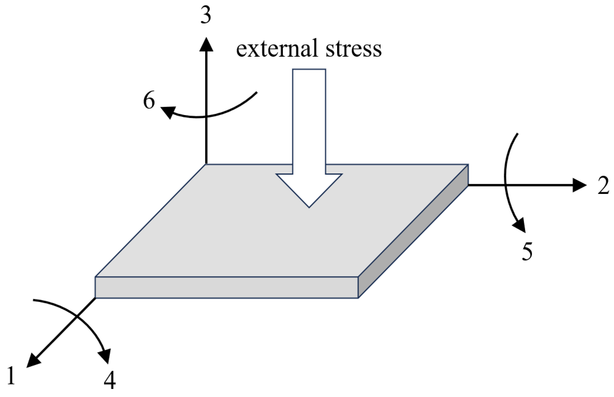 Buildings 14 02831 g002
