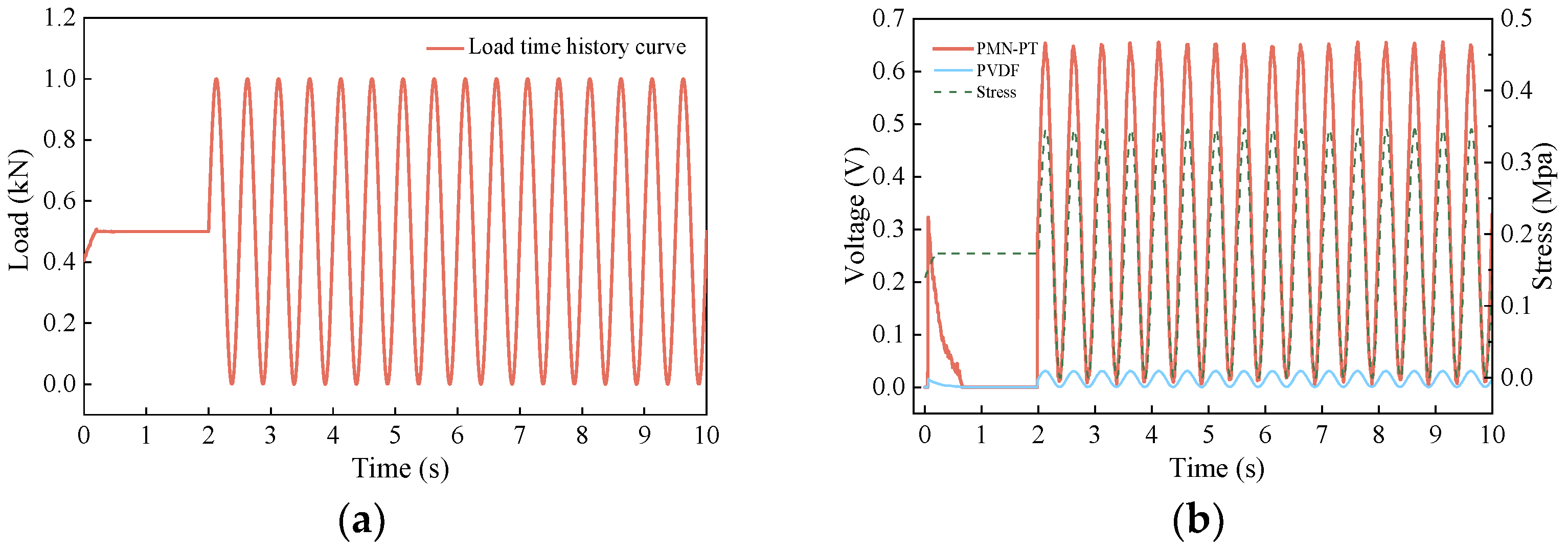 Buildings 14 02831 g005