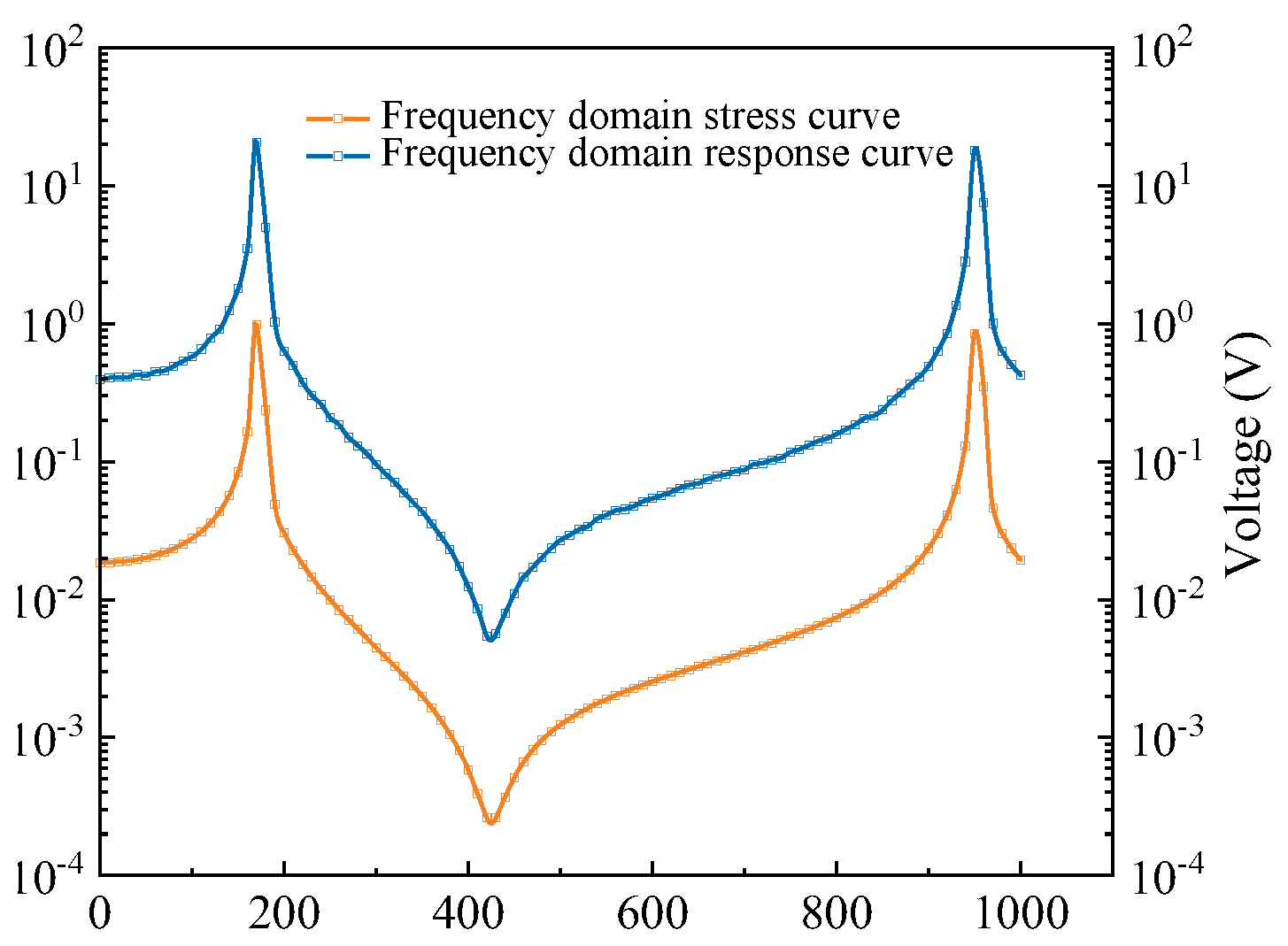 Buildings 14 02831 g007
