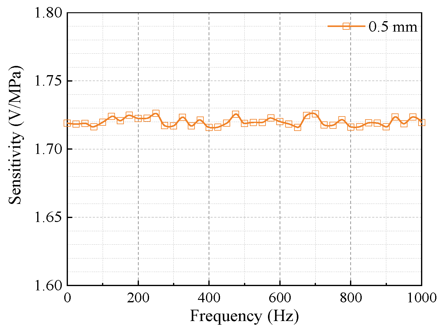 Buildings 14 02831 g008