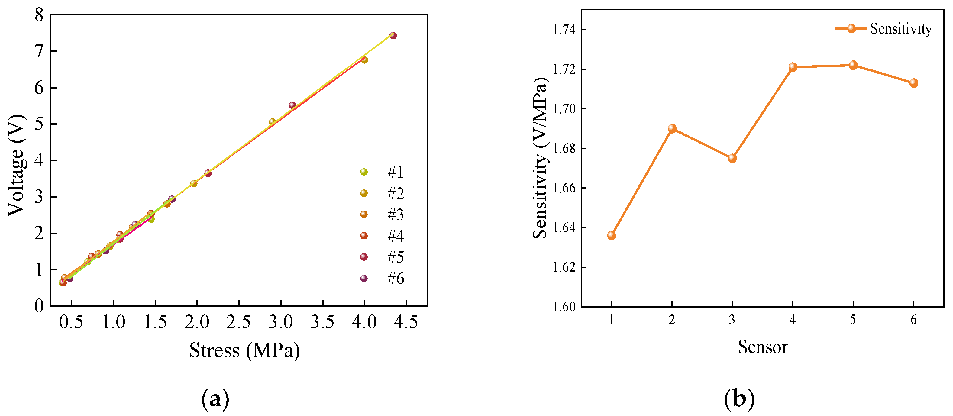 Buildings 14 02831 g018